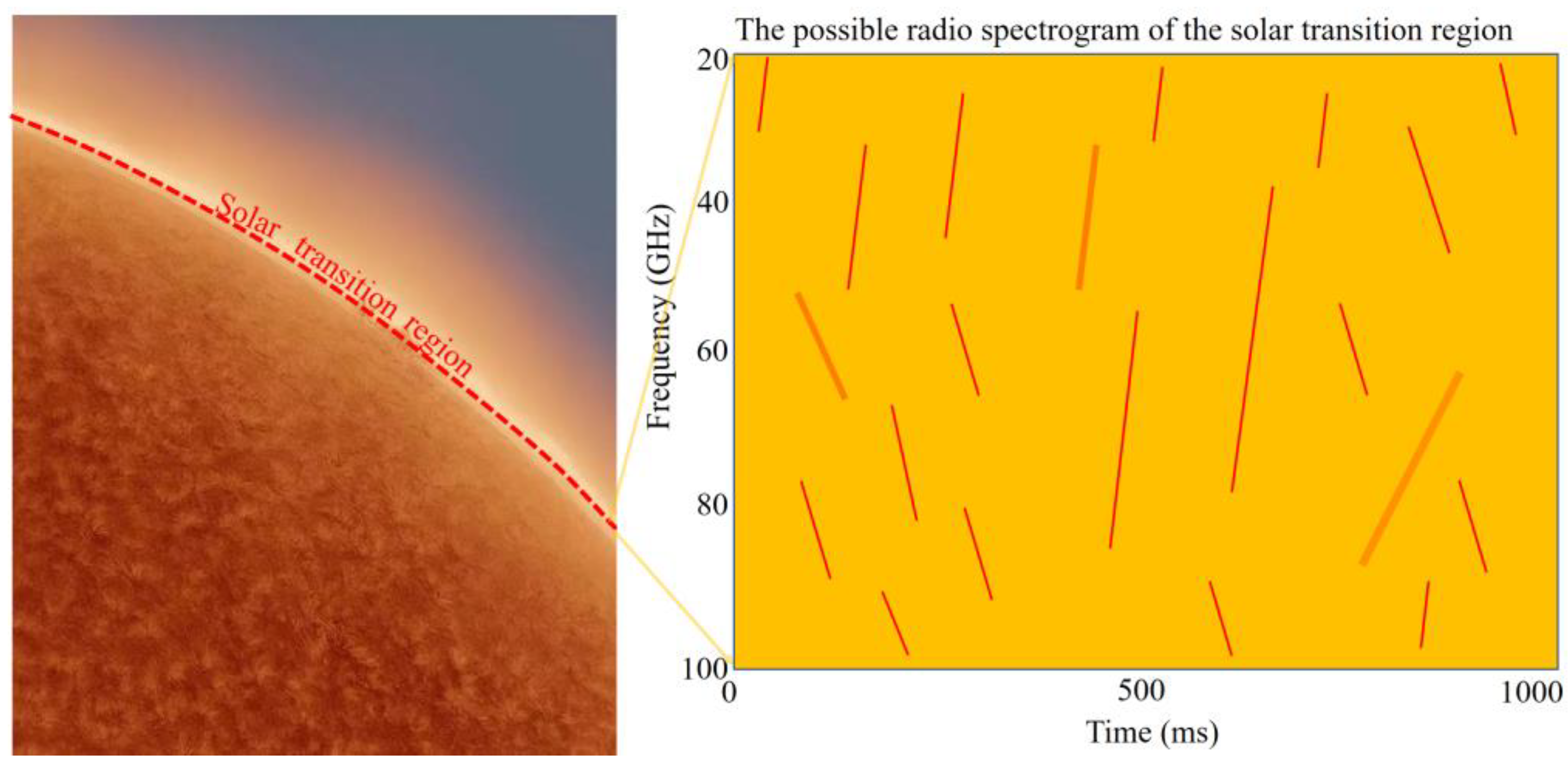 Universe 10 00082 g002 Universe 10 00082 g002