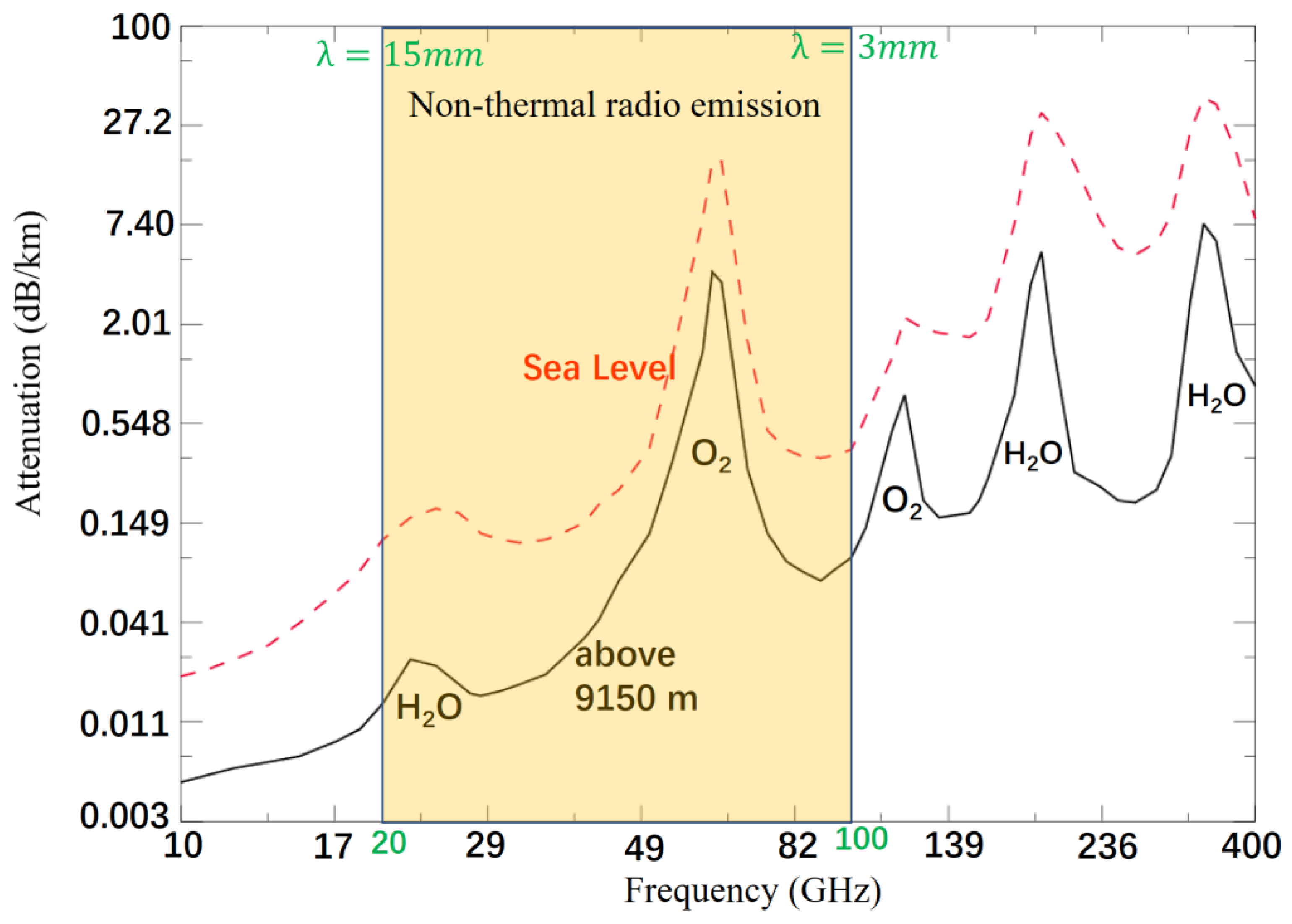 Universe 10 00082 g003 Universe 10 00082 g003