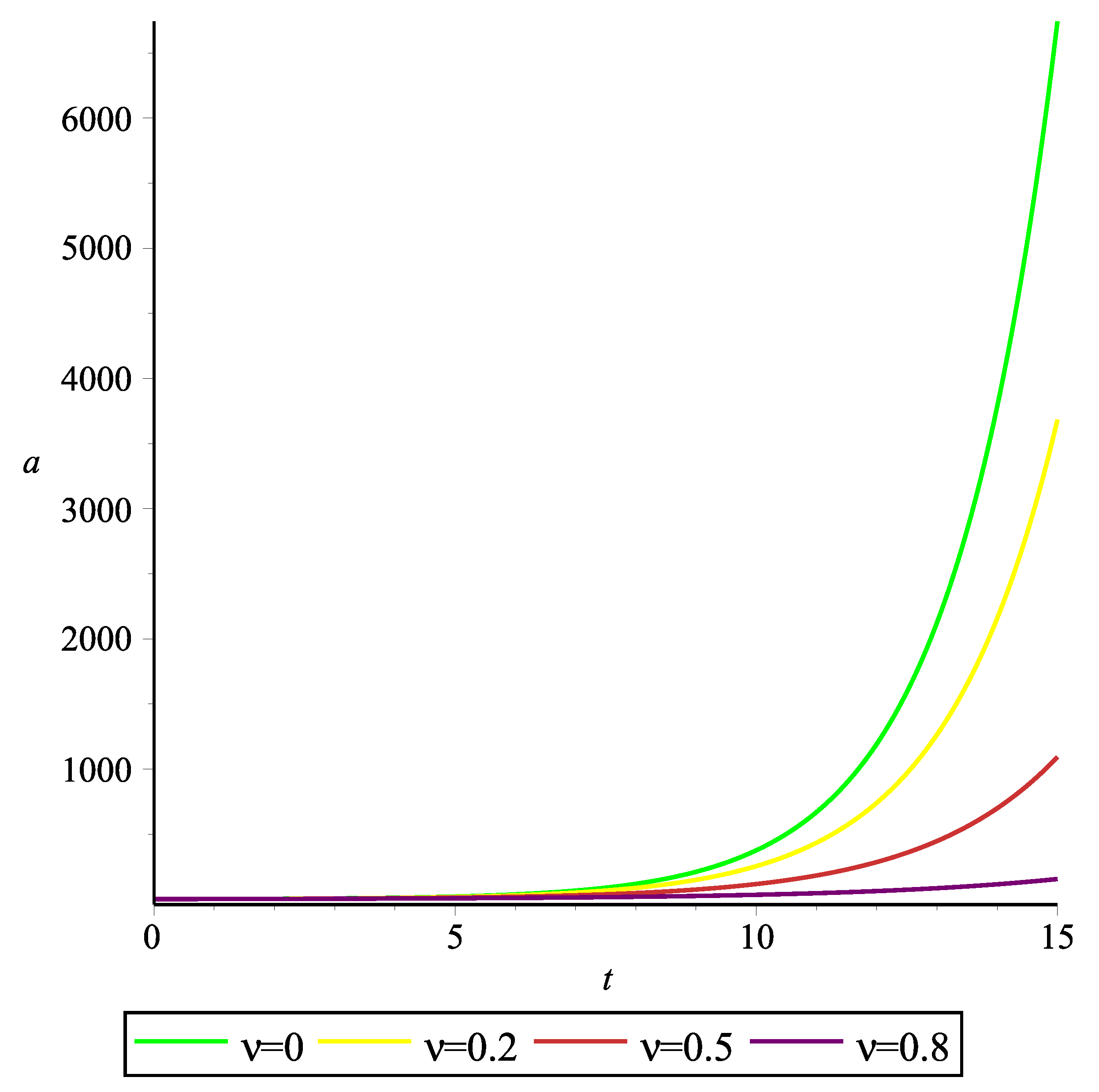 Universe 10 00083 g001