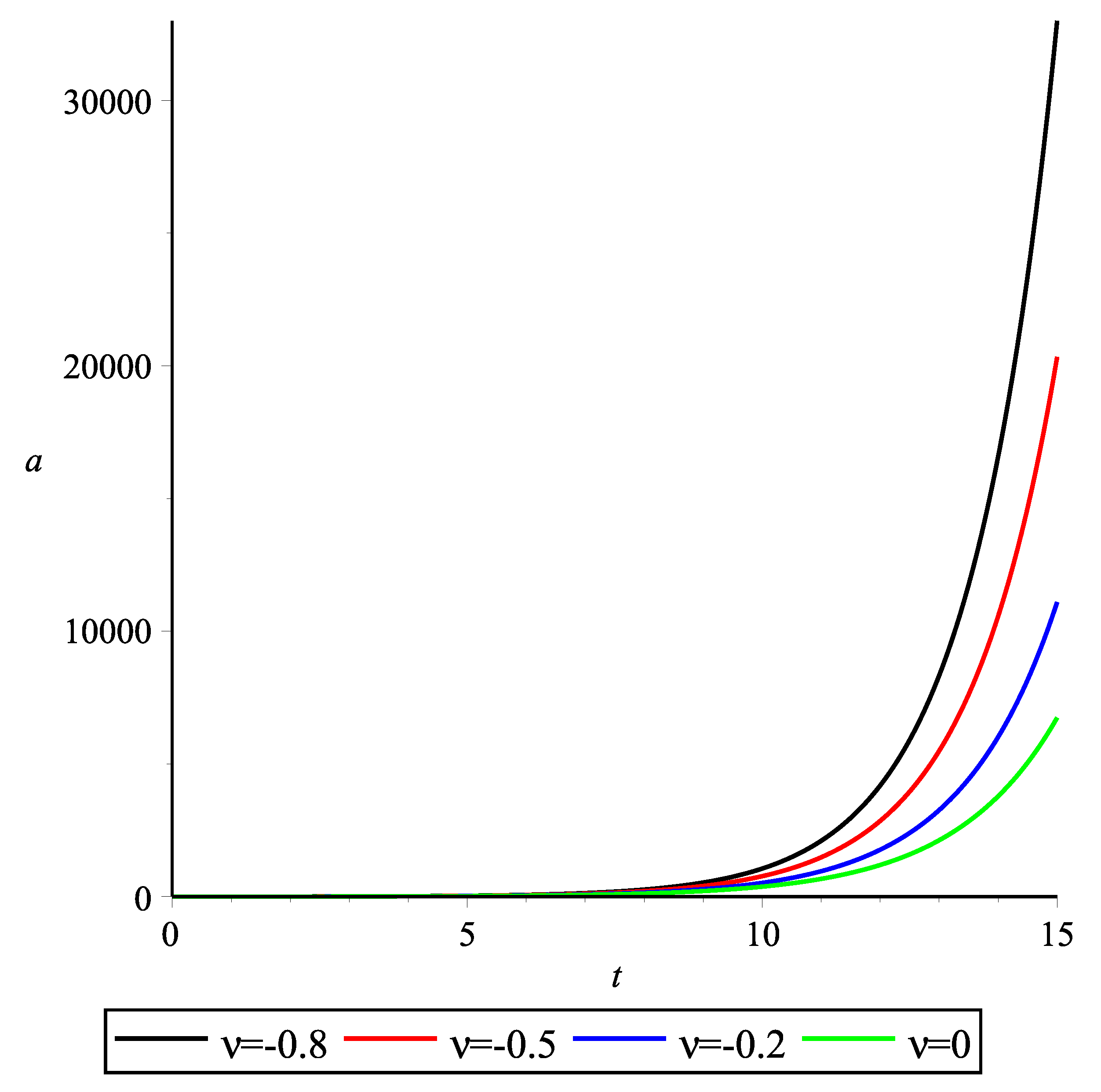 Universe 10 00083 g005