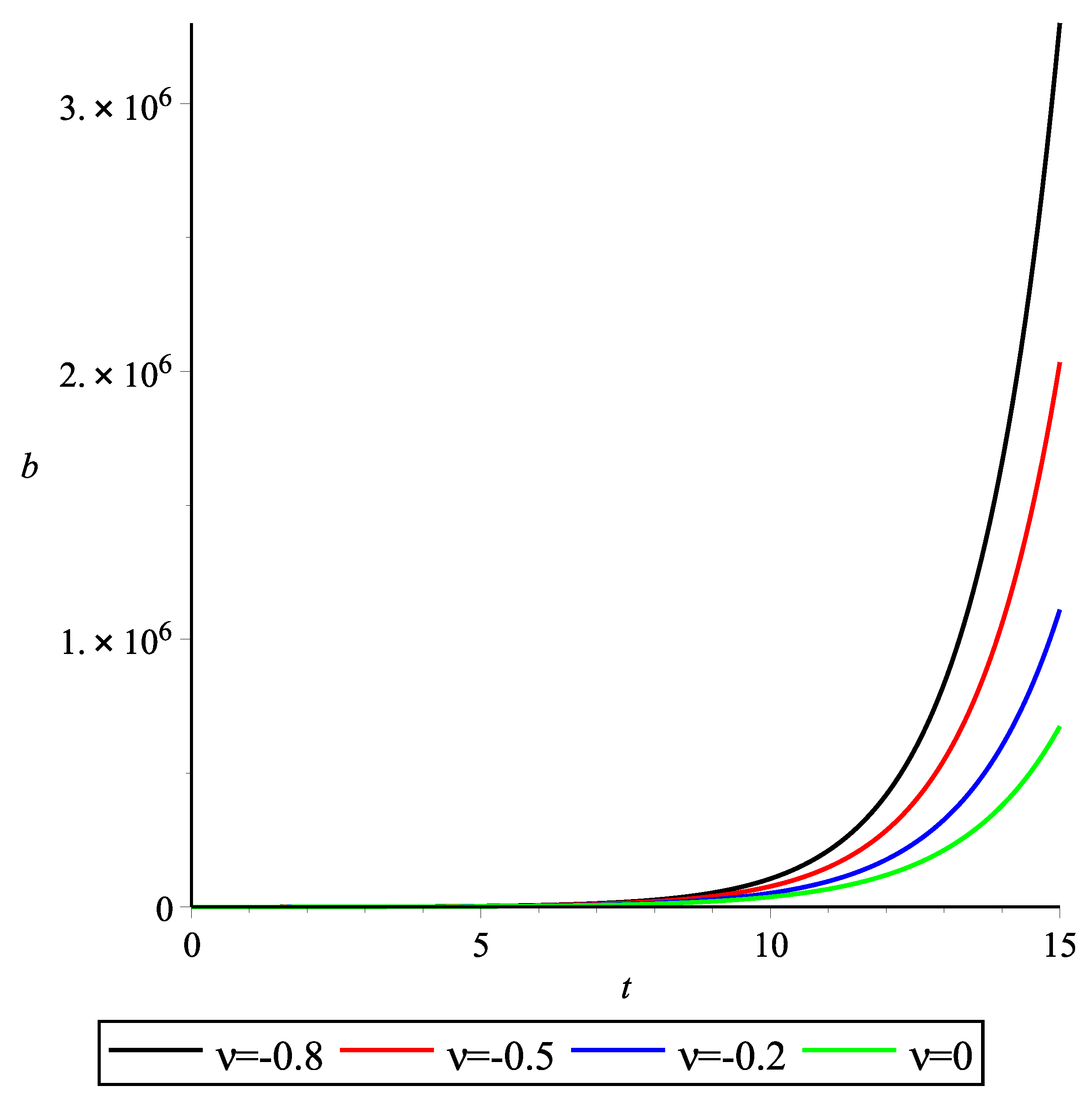 Universe 10 00083 g006