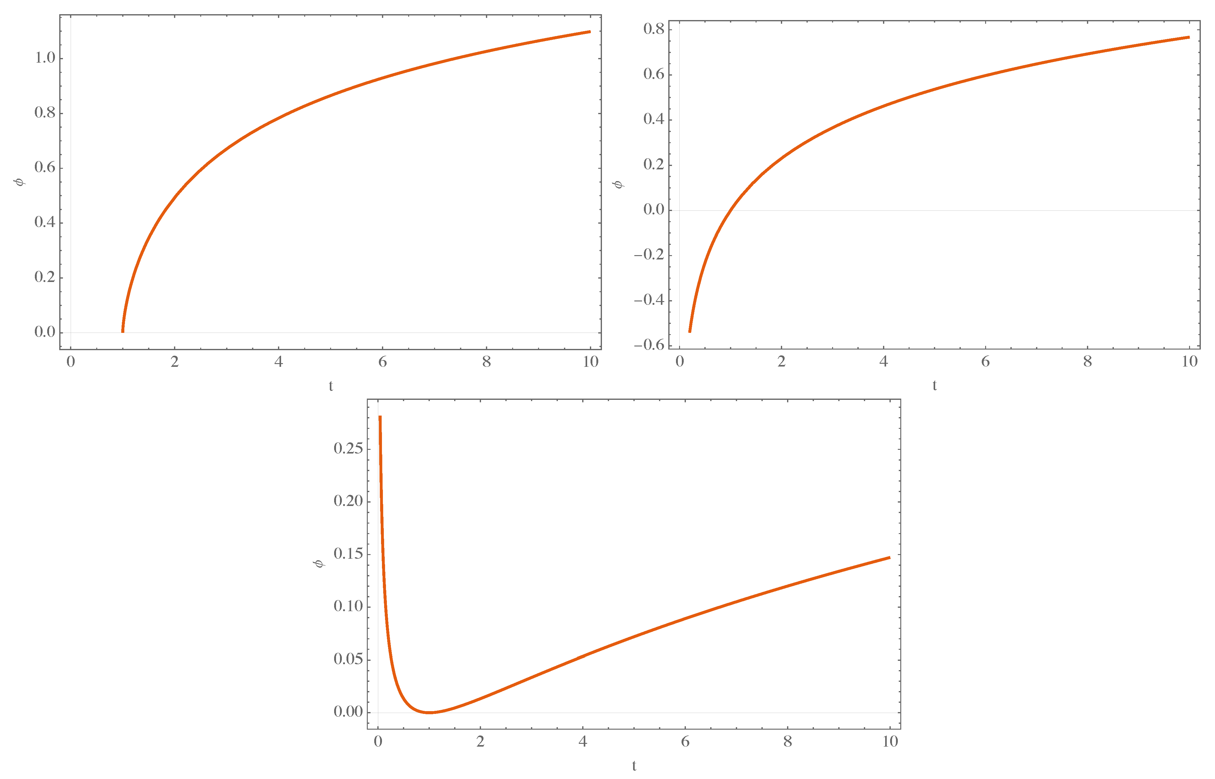 Universe 10 00088 g001