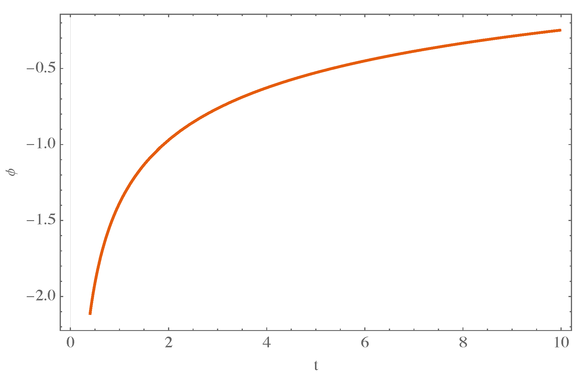 Universe 10 00088 g004