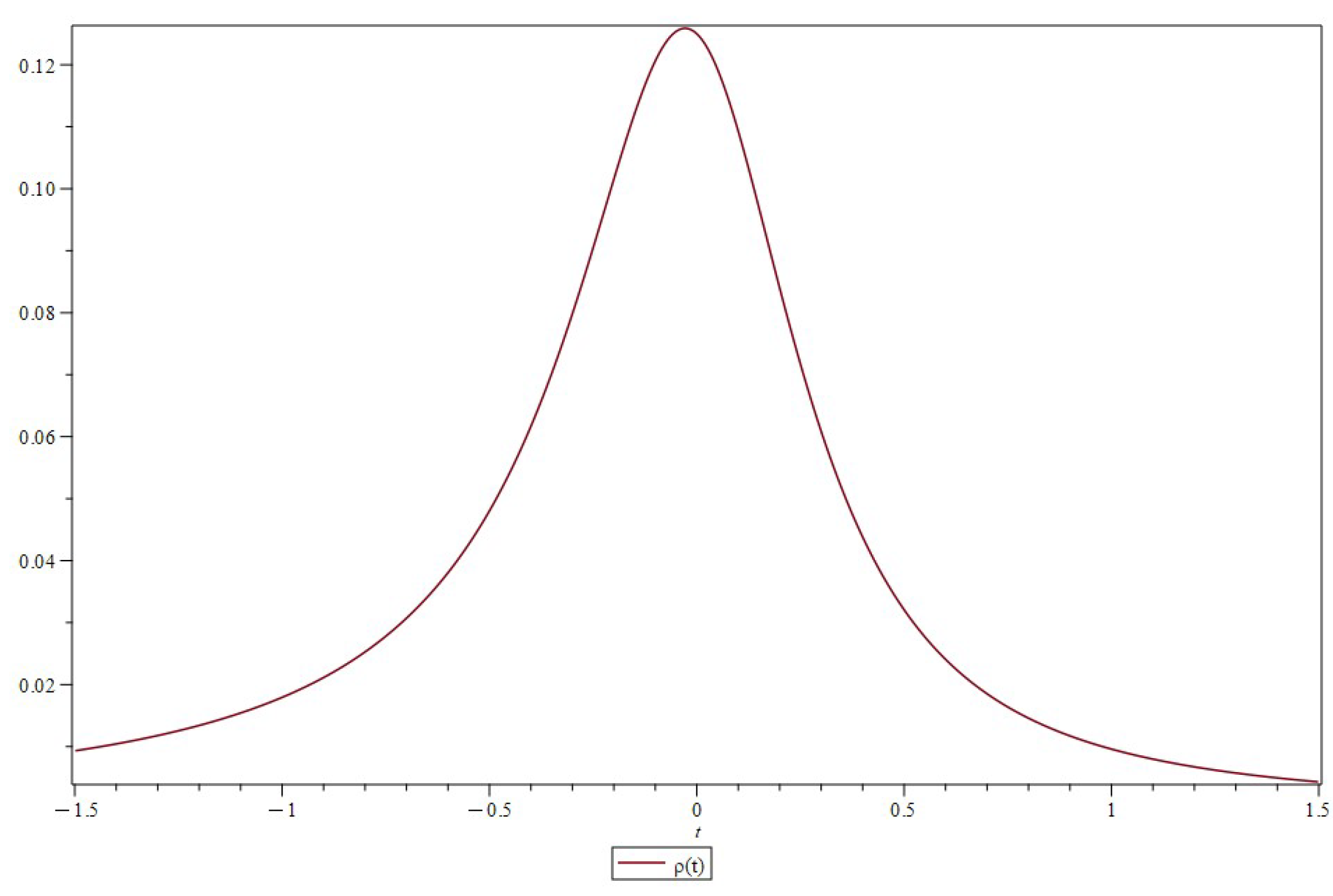 Universe 10 00088 g009