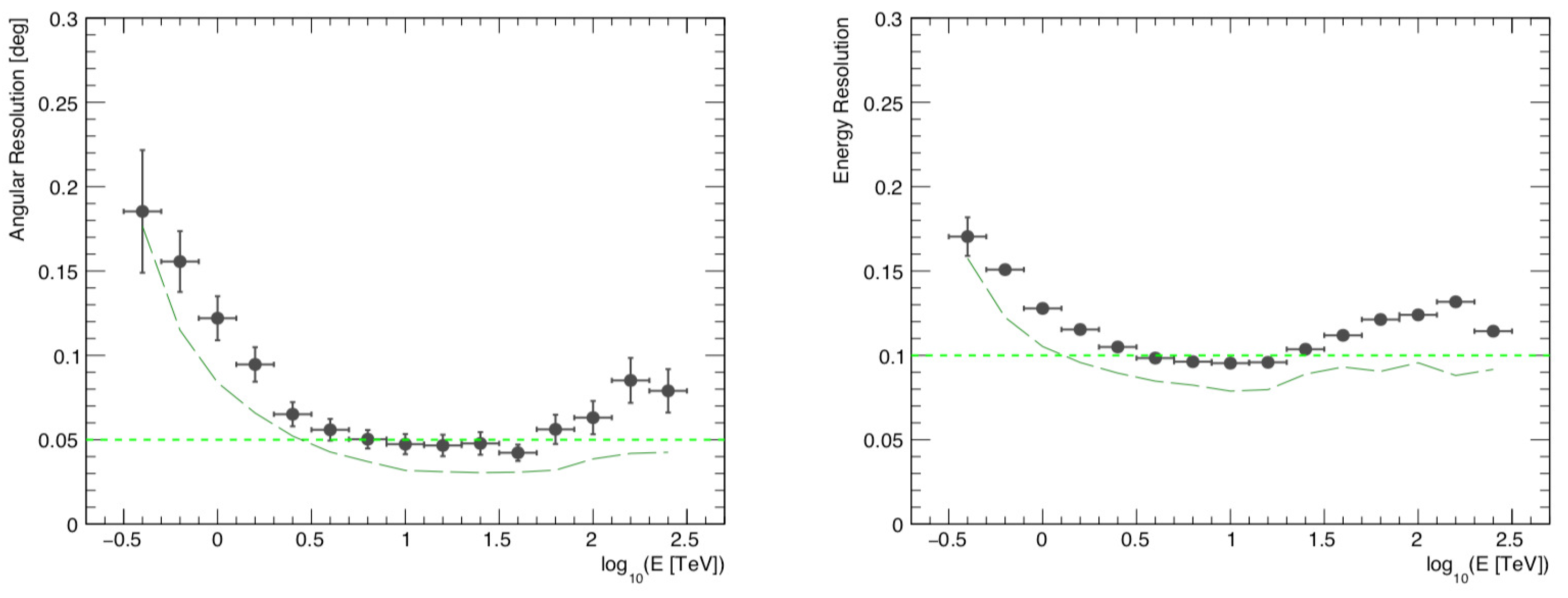 Universe 10 00094 g003 Universe 10 00094 g003