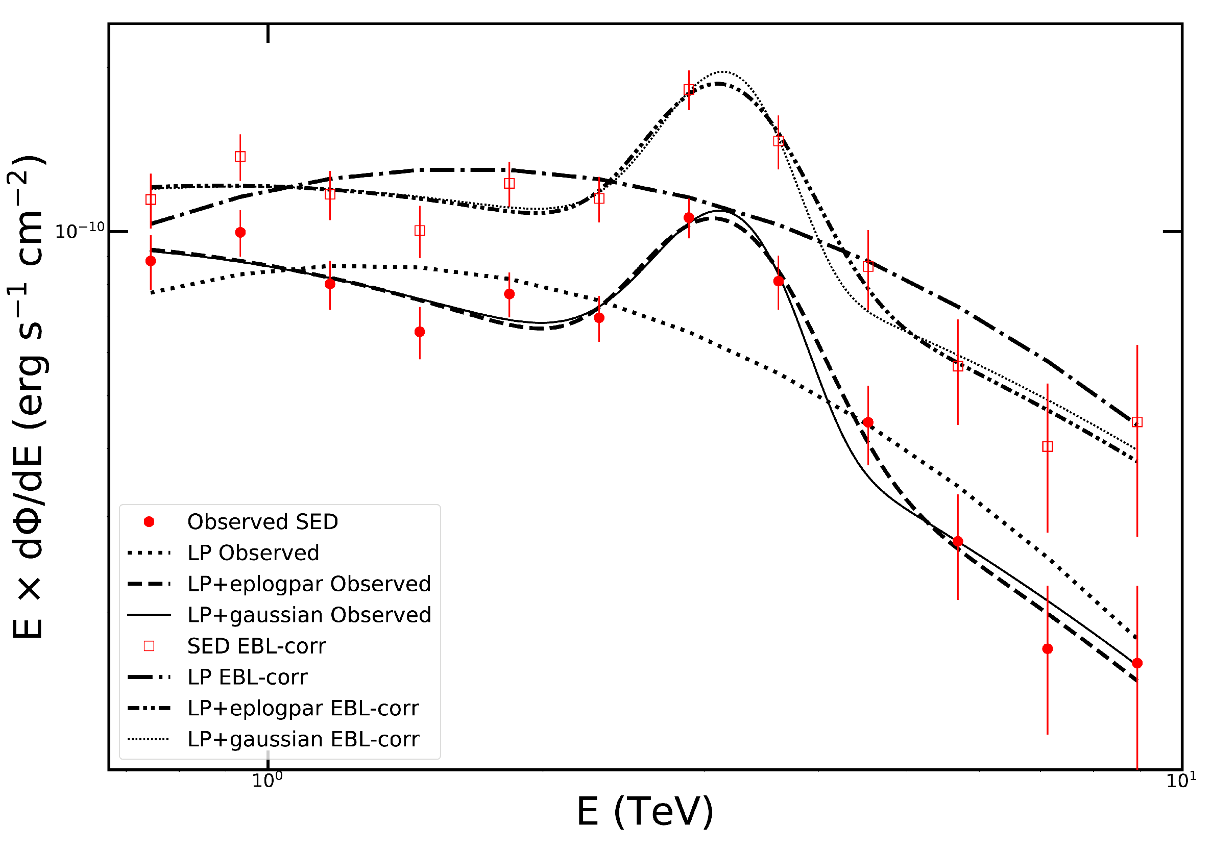 Universe 10 00094 g008 Universe 10 00094 g008