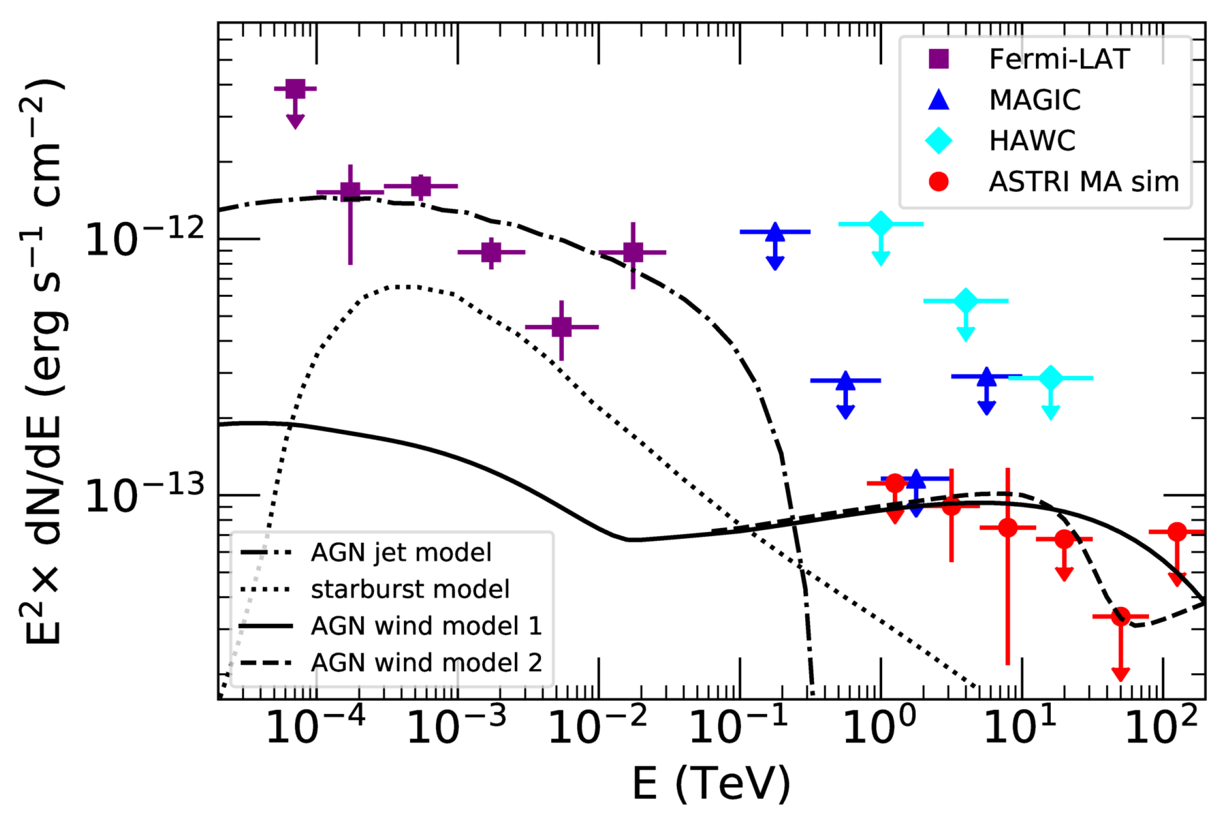Universe 10 00094 g009 Universe 10 00094 g009