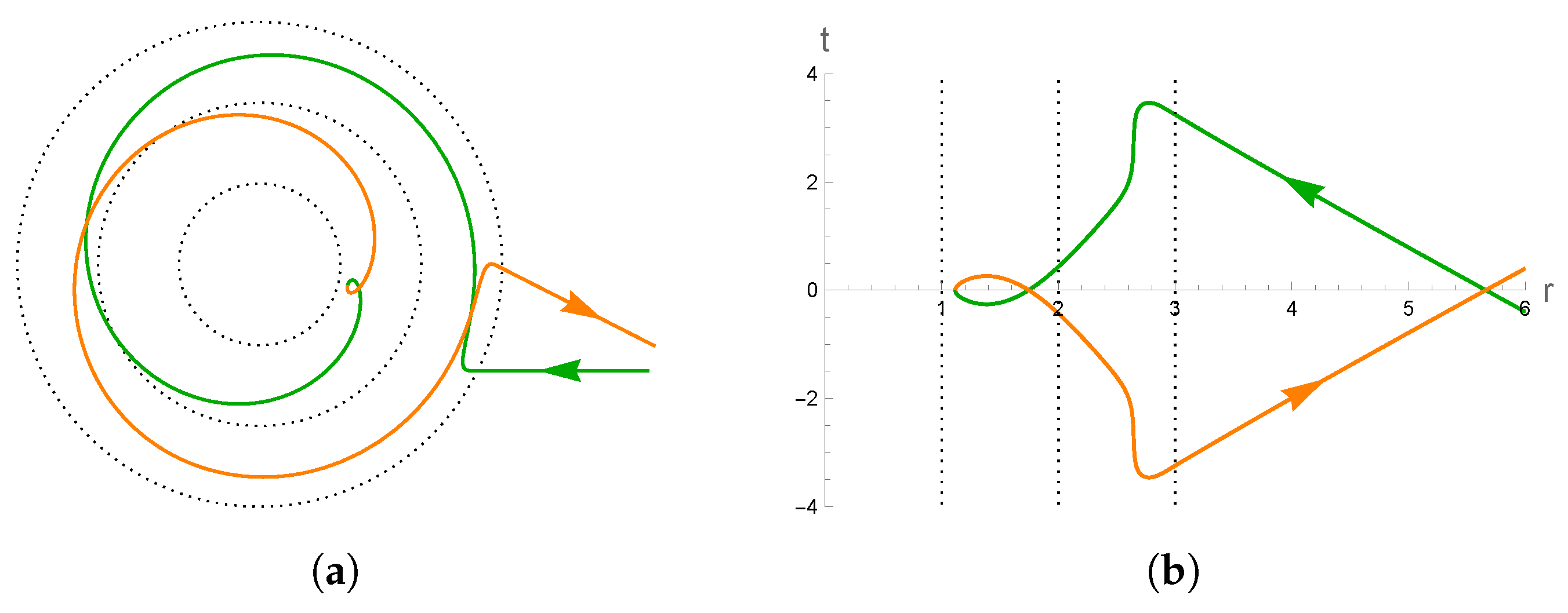 Universe 10 00095 g003 Universe 10 00095 g003