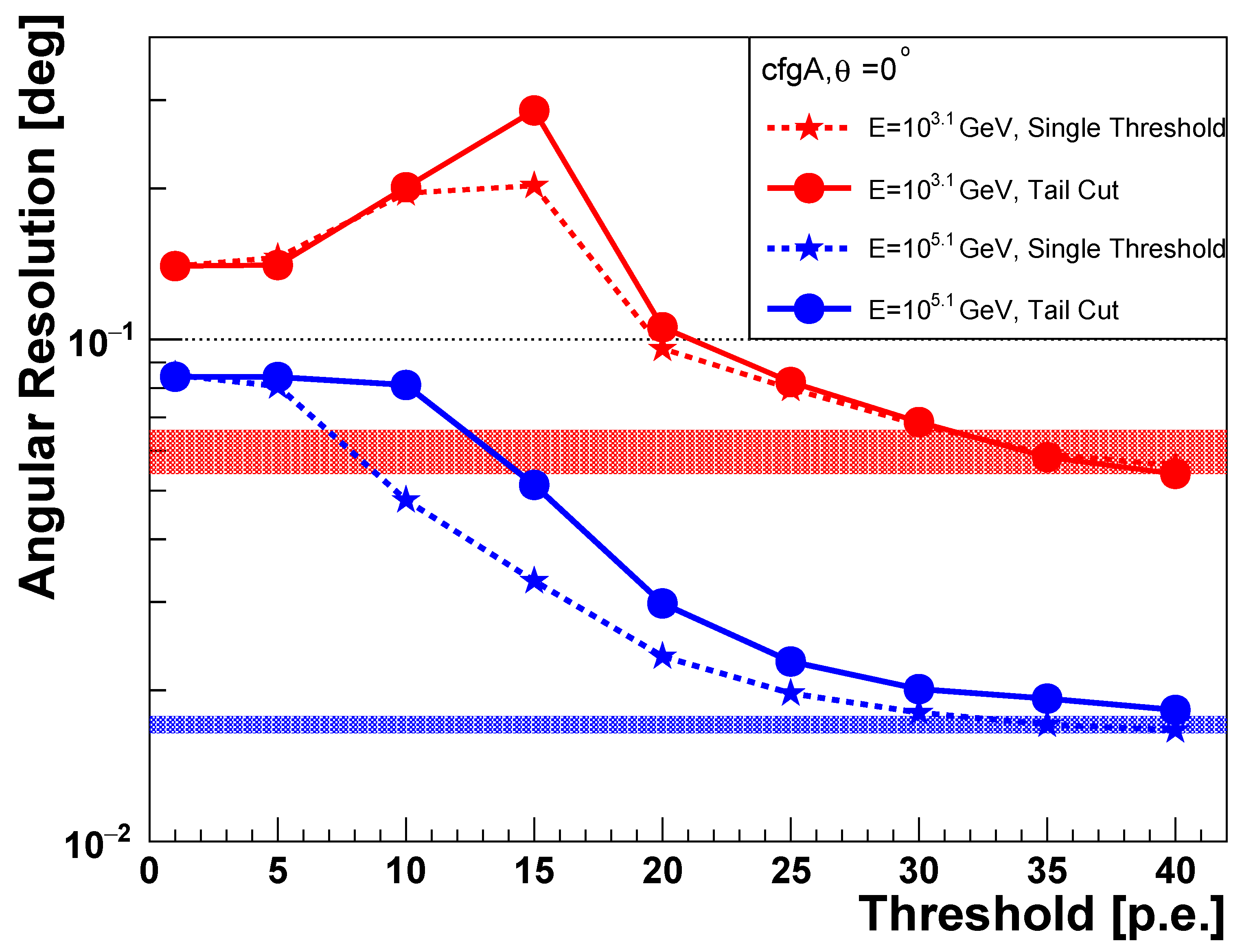 Universe 10 00100 g004