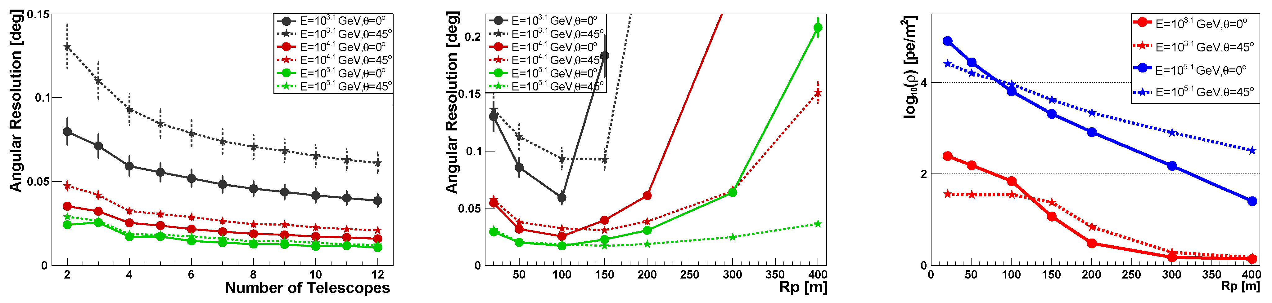 Universe 10 00100 g005