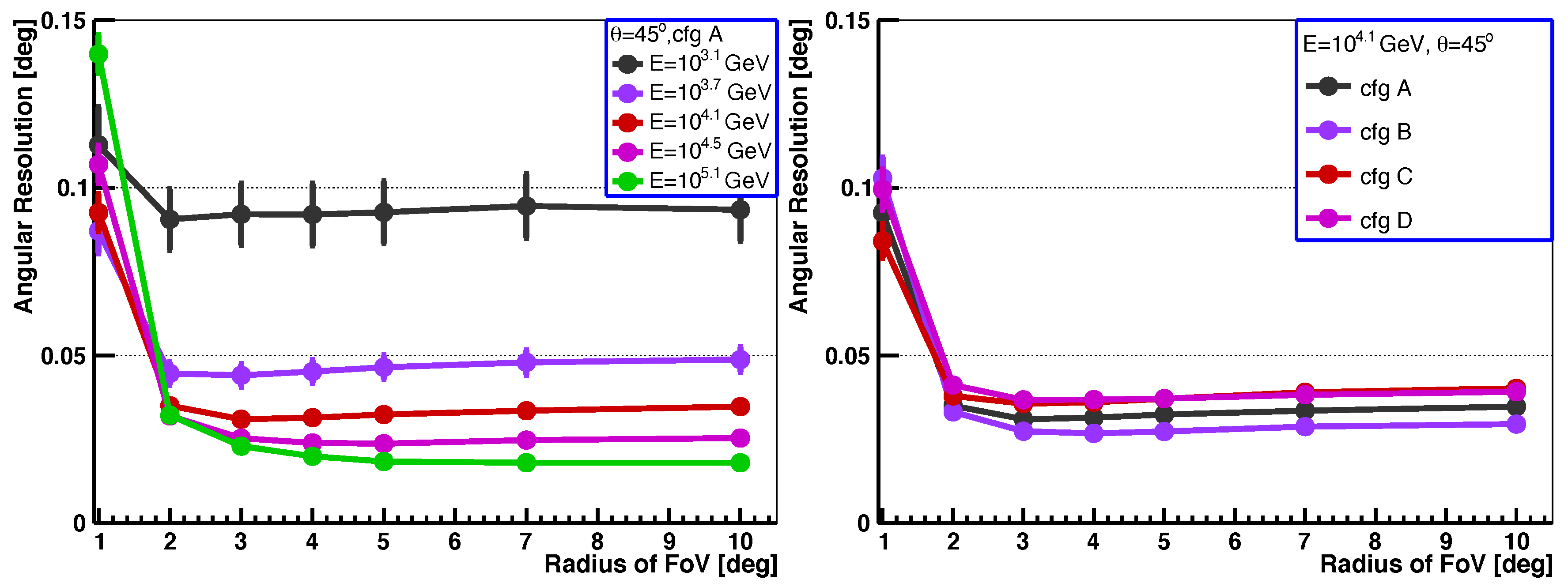 Universe 10 00100 g007