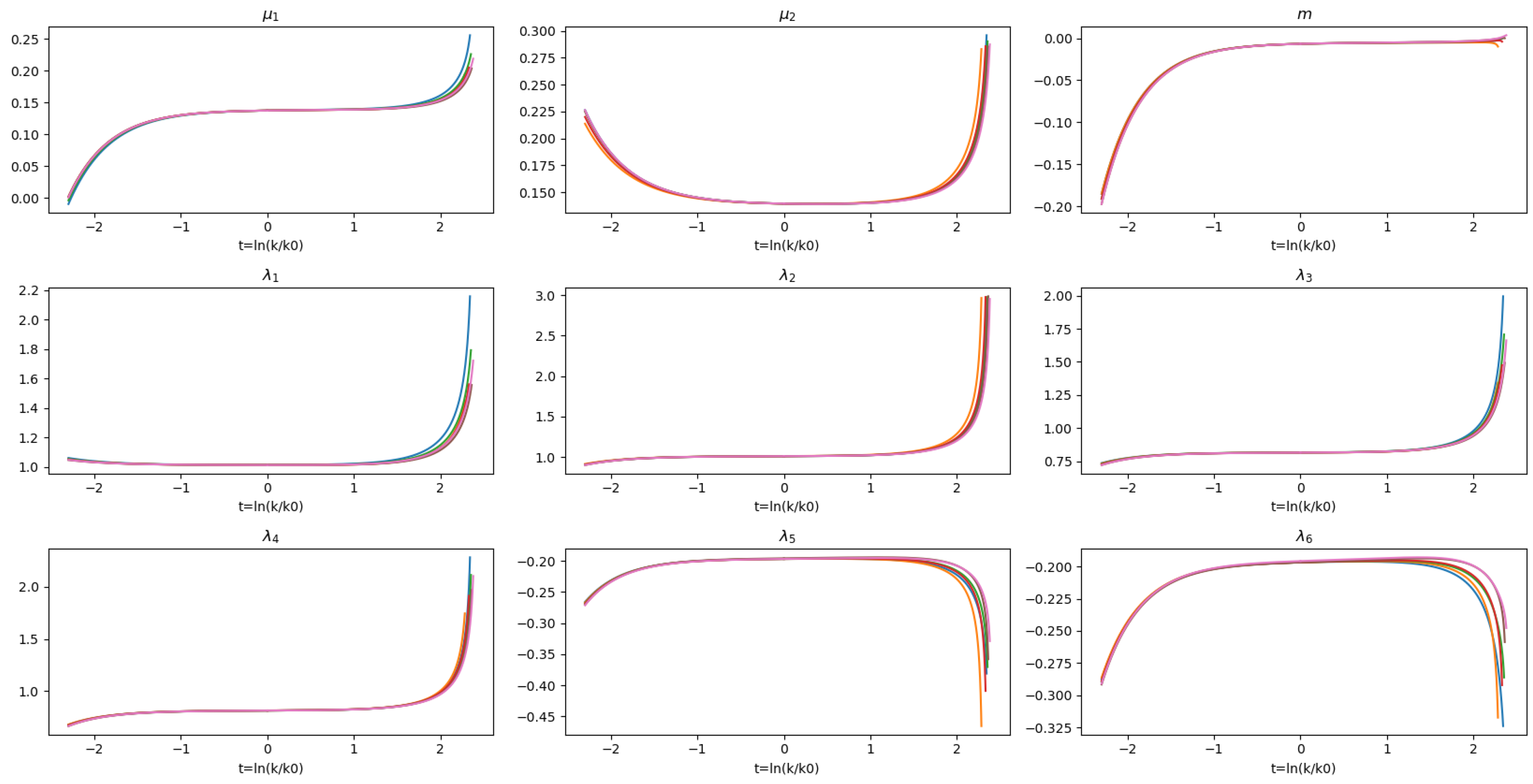 Universe 10 00103 g001