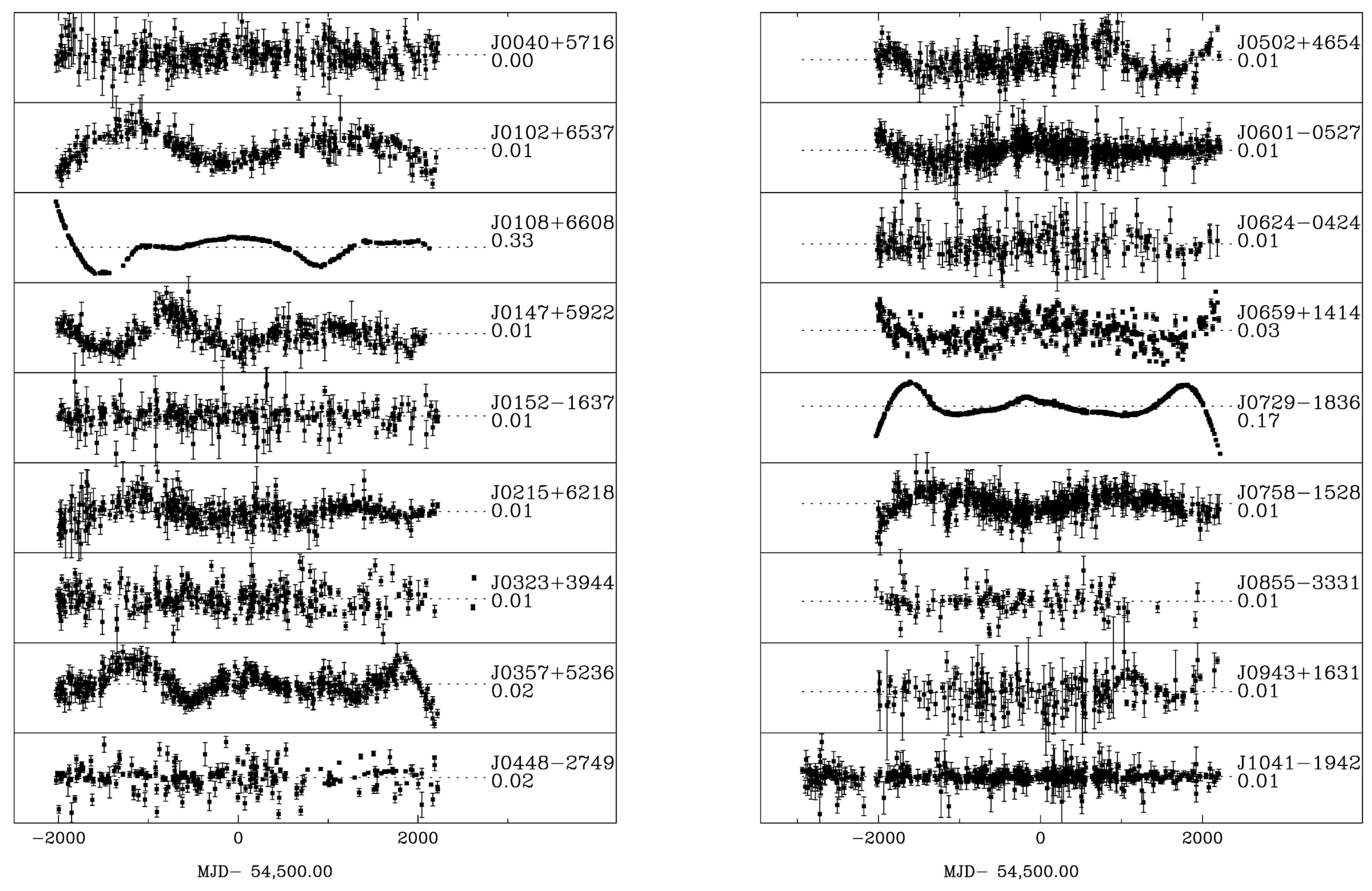 Universe Free FullText Characterizing Timing Noise in Normal