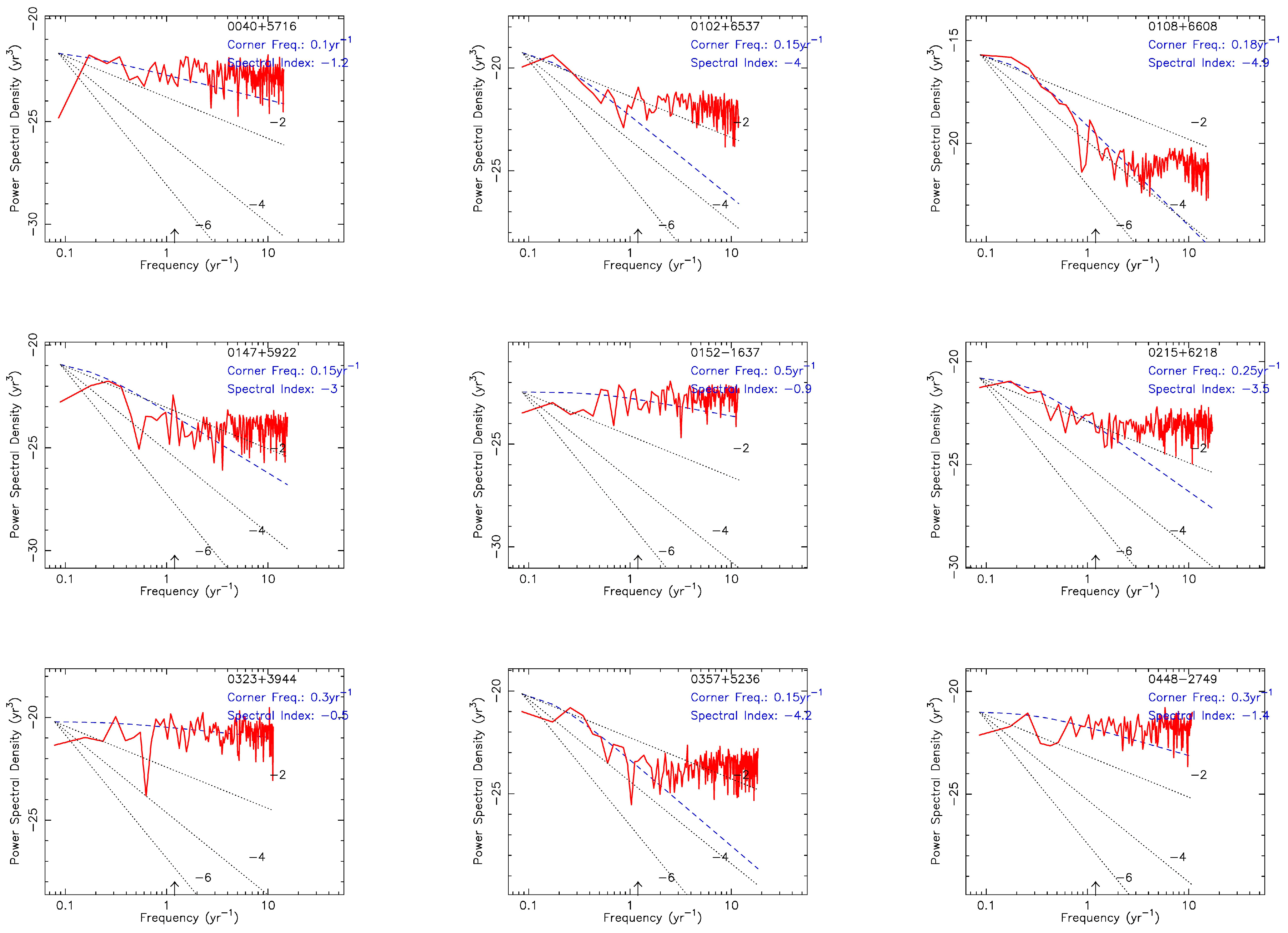 Universe Free FullText Characterizing Timing Noise in Normal