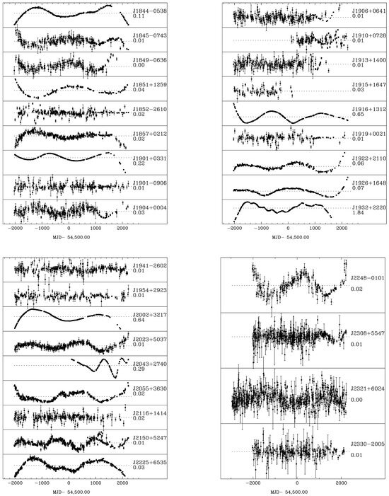 Universe Free FullText Characterizing Timing Noise in Normal