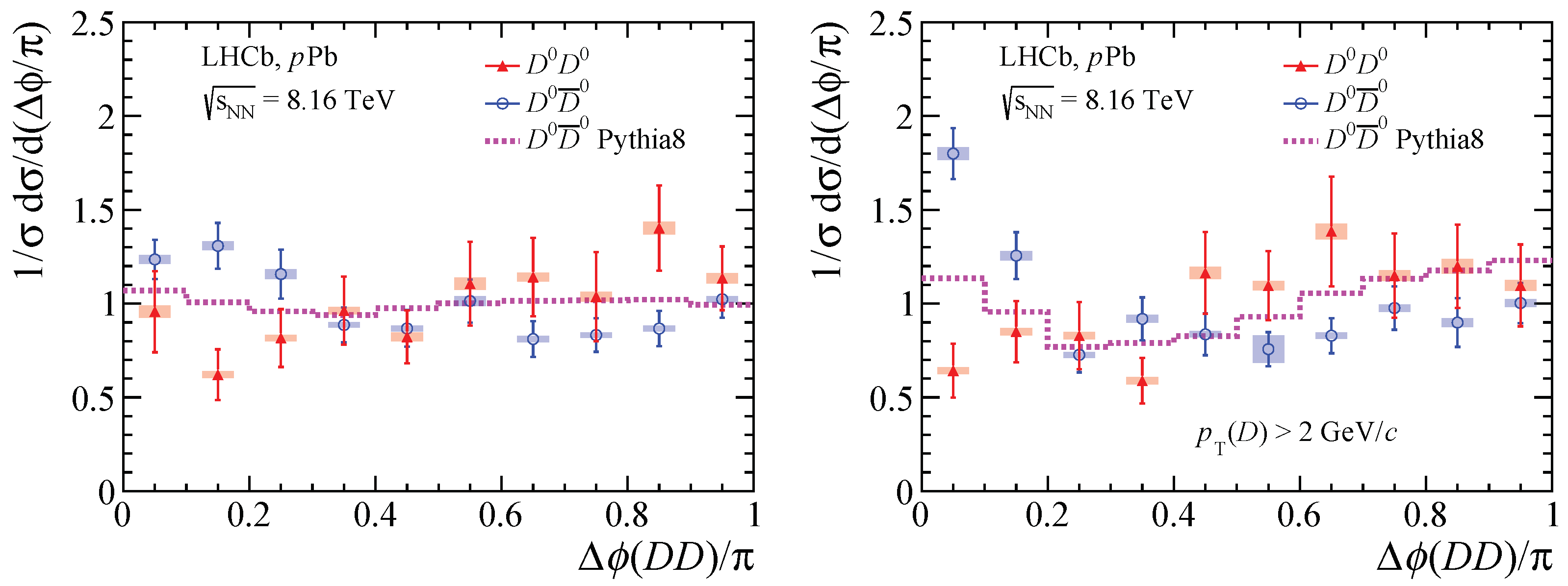 Universe 10 00109 g004