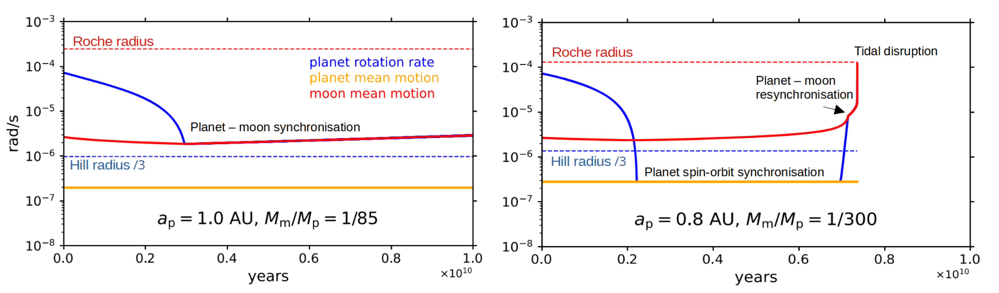 Universe 10 00110 g001 Universe 10 00110 g001