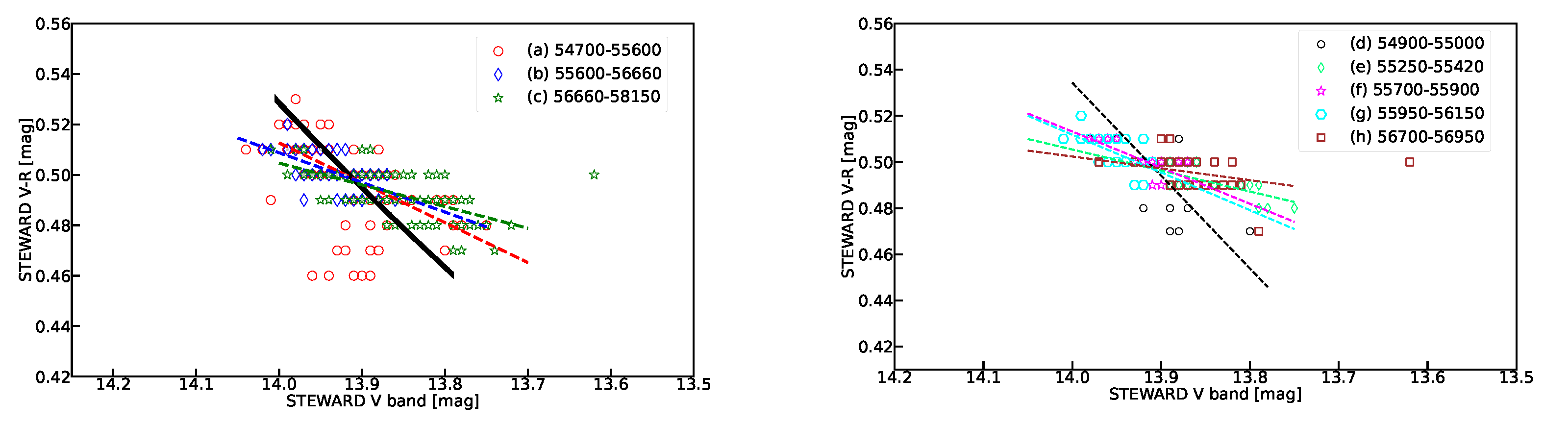 Universe 10 00114 g005