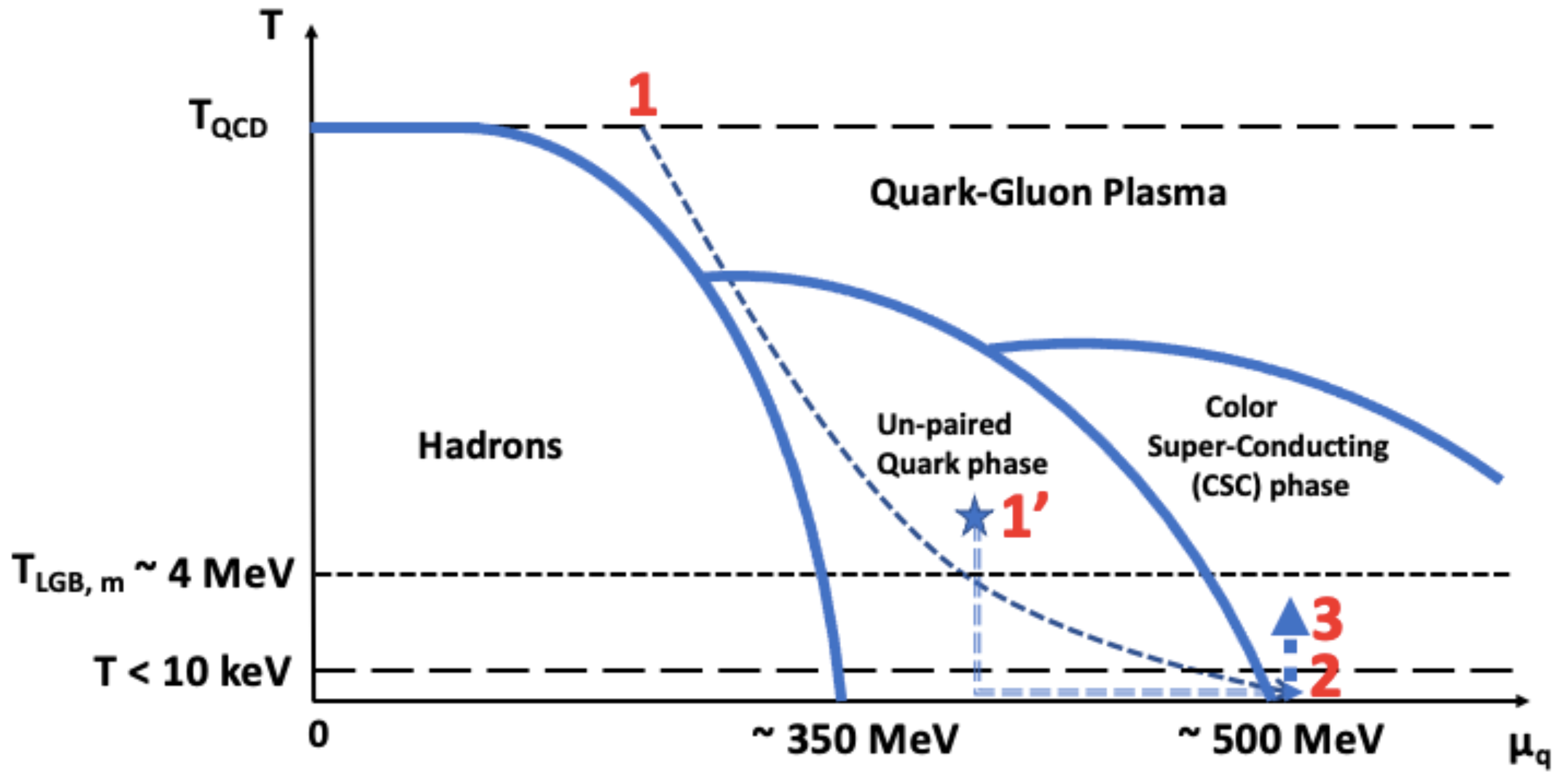 Universe 10 00115 g002 Universe 10 00115 g002