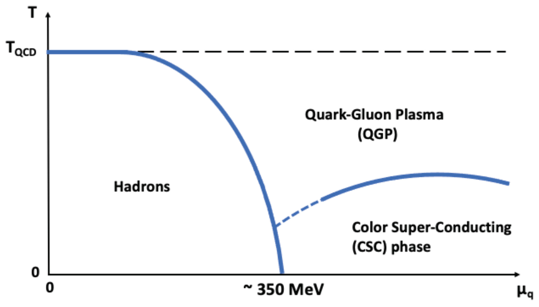 Universe 10 00115 g0a1 Universe 10 00115 g0a1