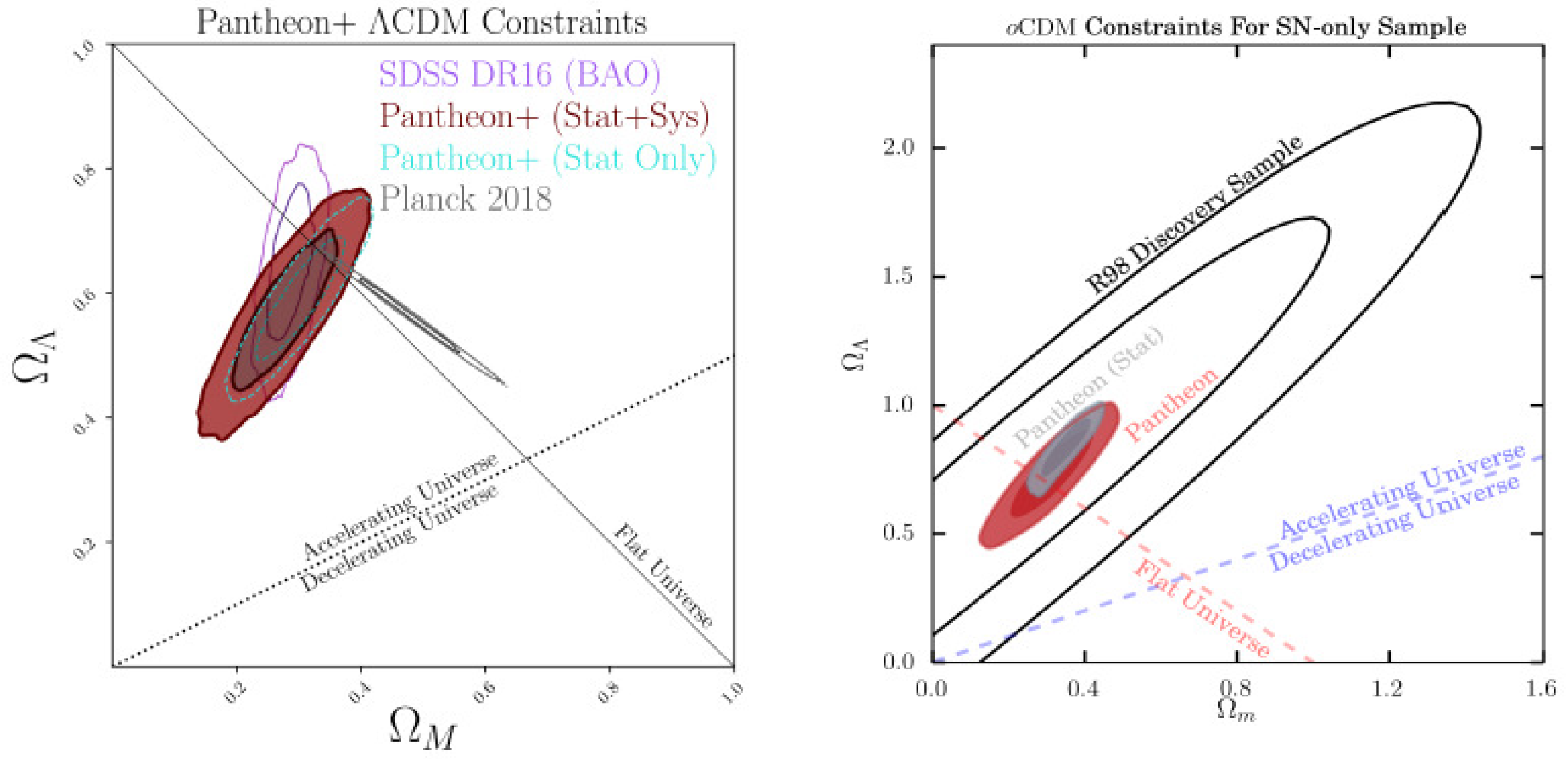 Universe 10 00122 g001