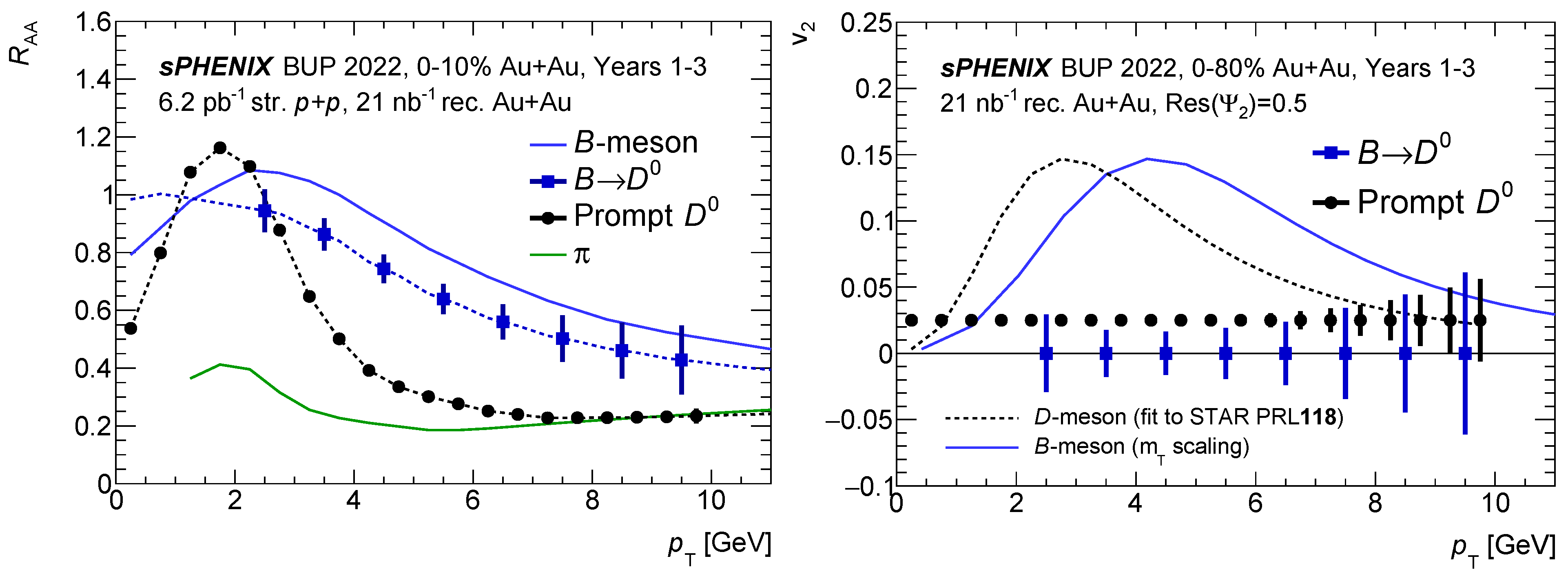 Universe 10 00126 g005
