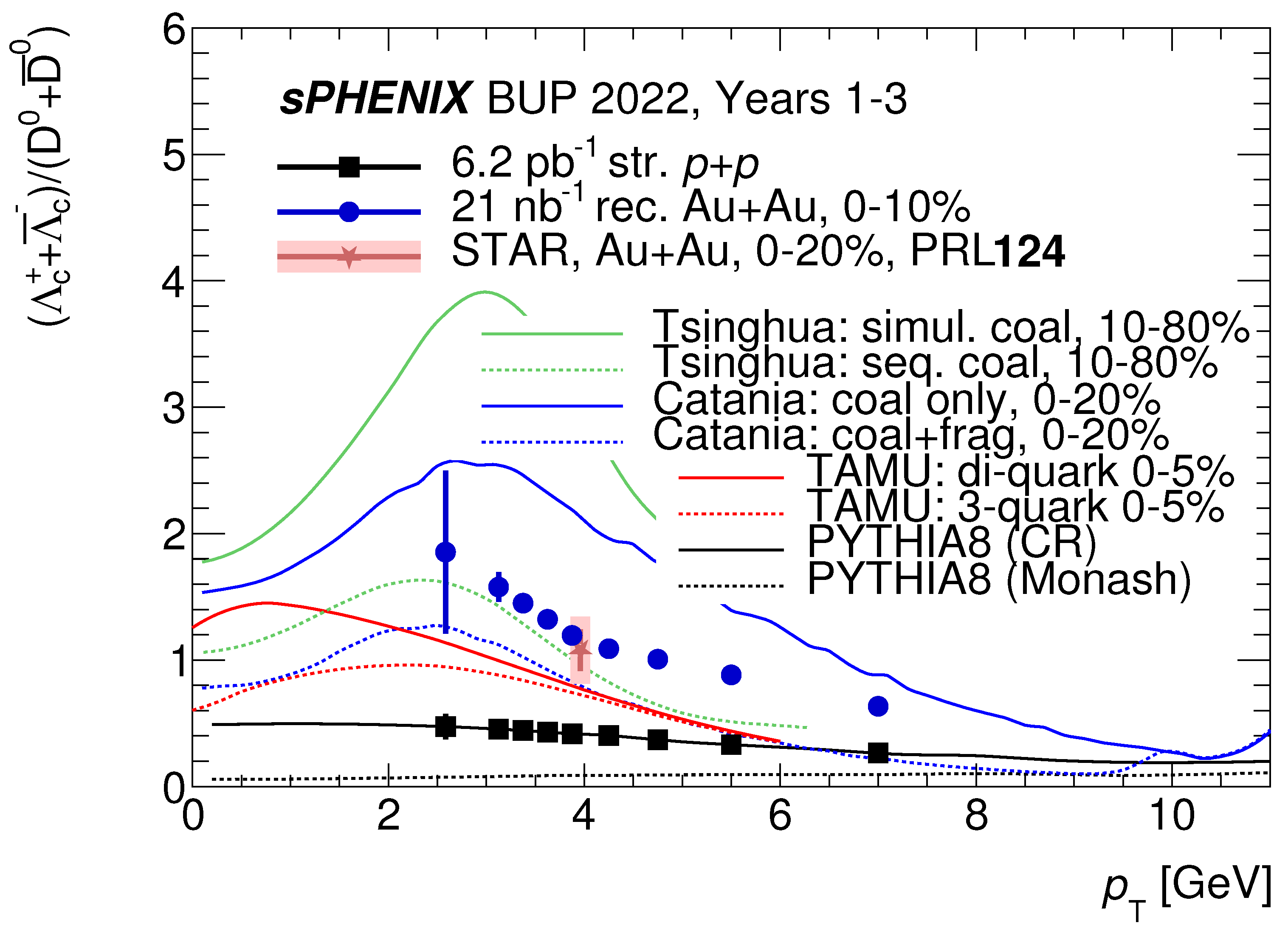 Universe 10 00126 g006