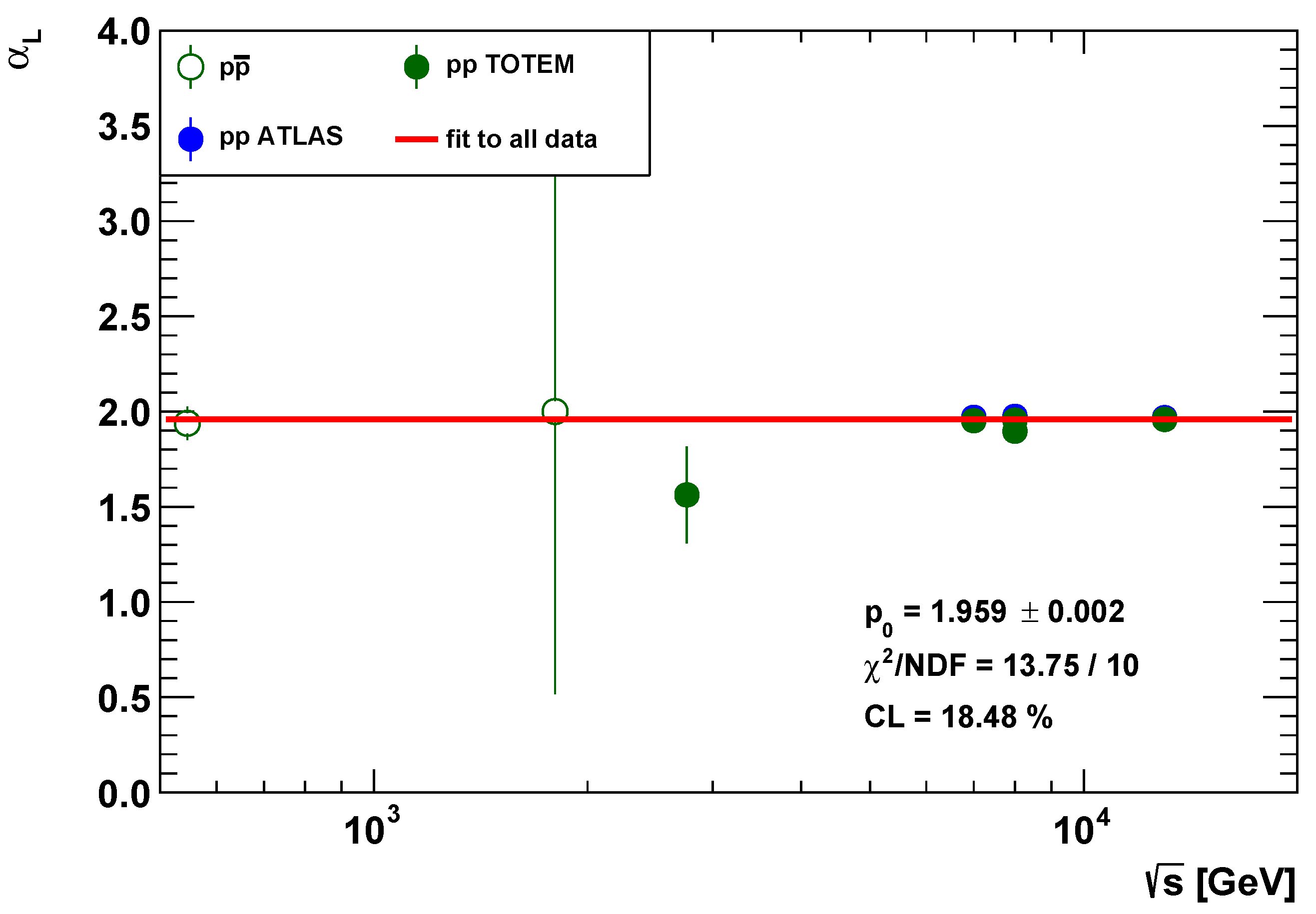 Universe 10 00127 g001 Universe 10 00127 g001