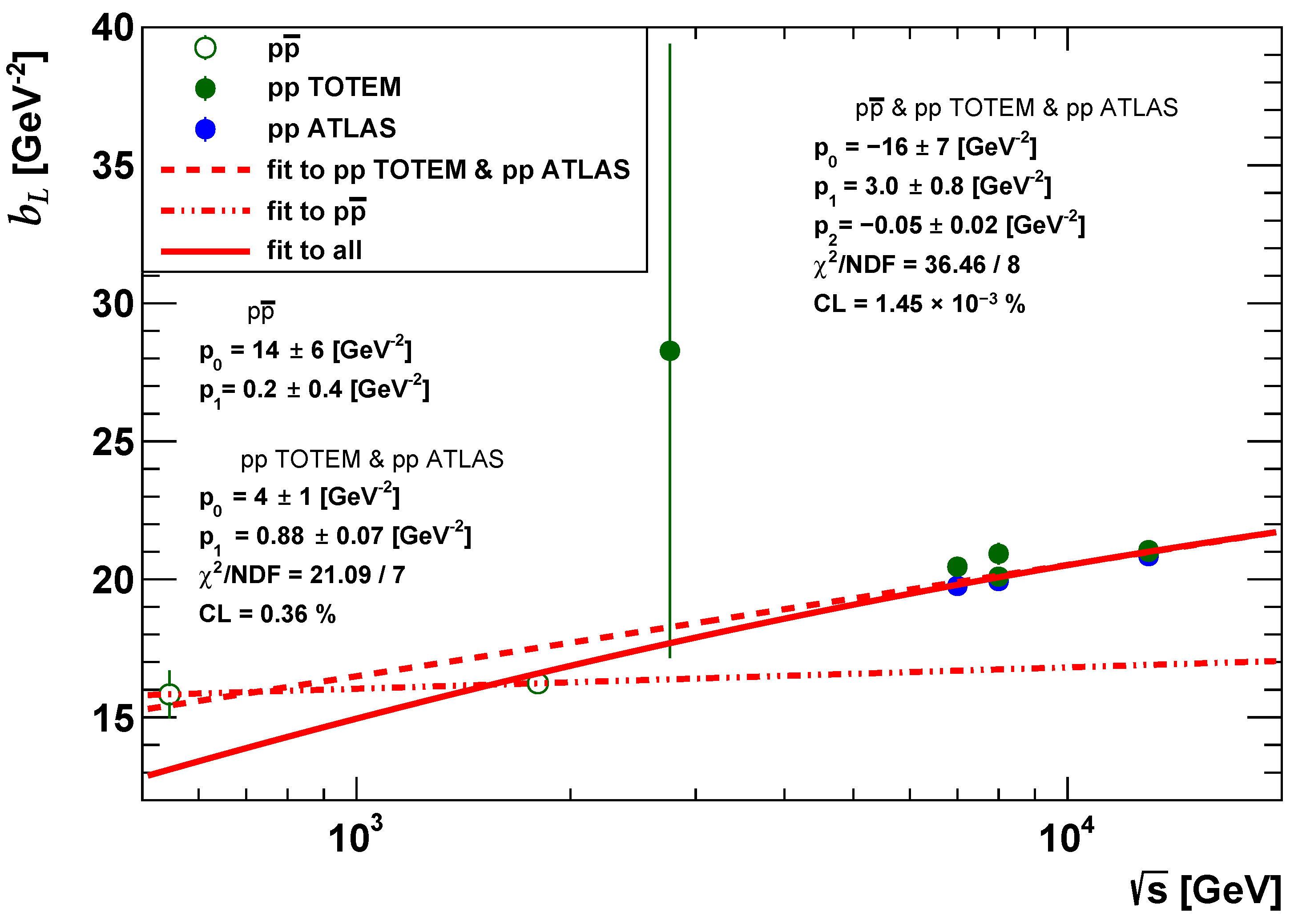 Universe 10 00127 g003 Universe 10 00127 g003