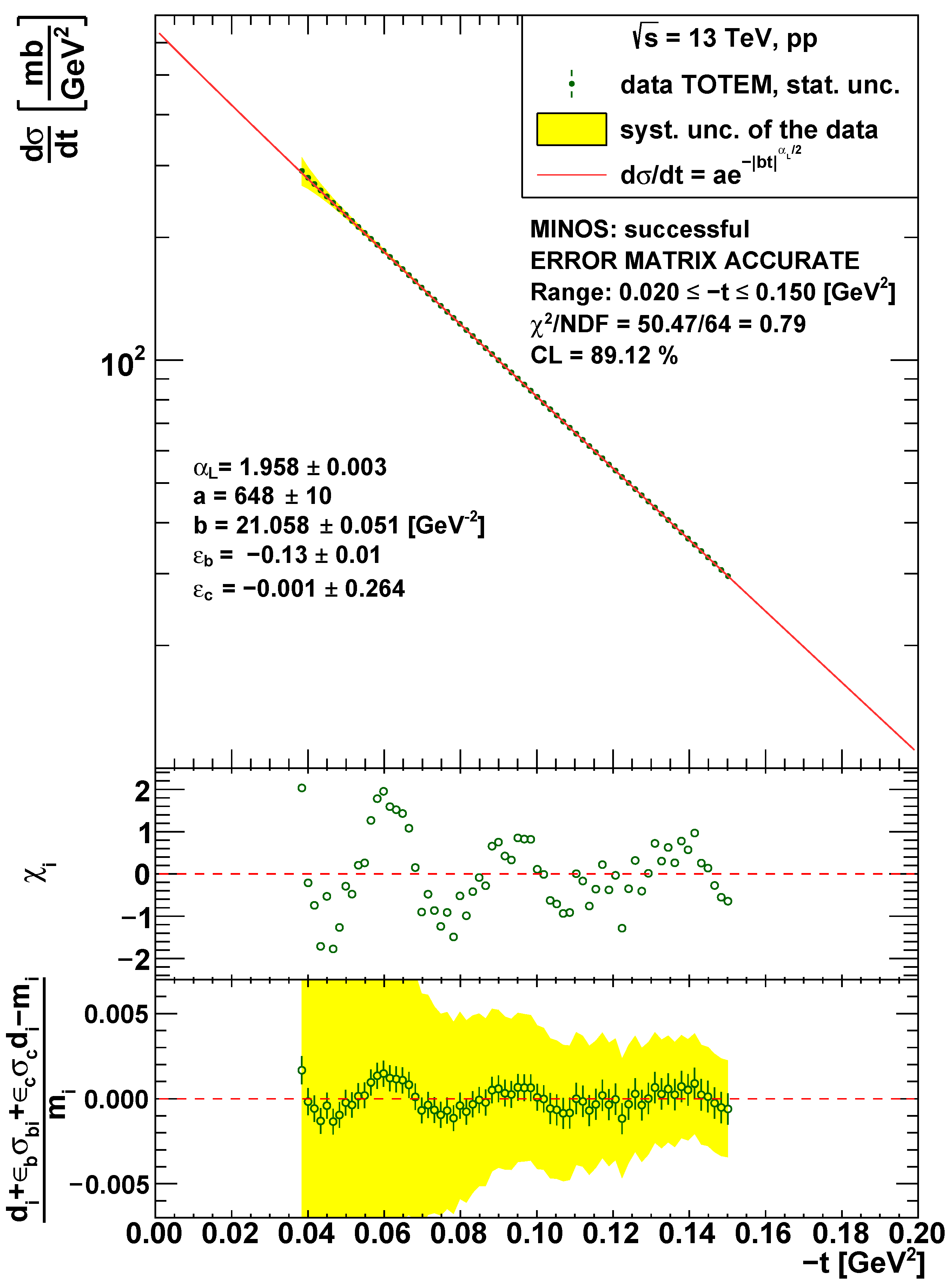 Universe 10 00127 g004 Universe 10 00127 g004