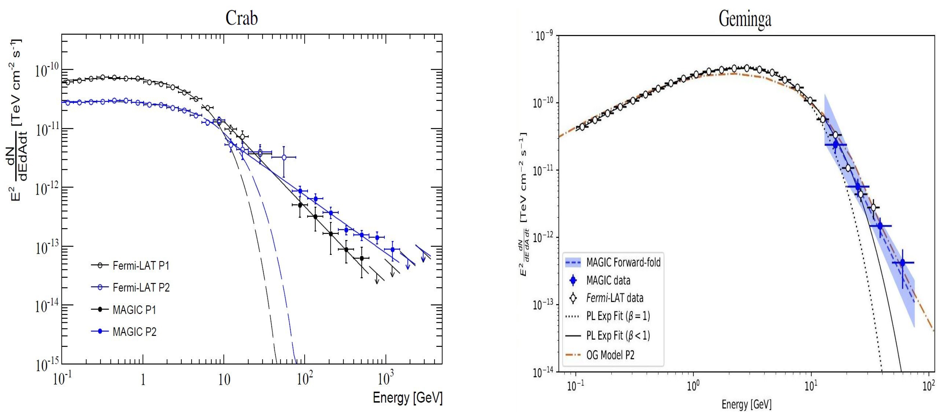 Universe 10 00130 g002 Universe 10 00130 g002