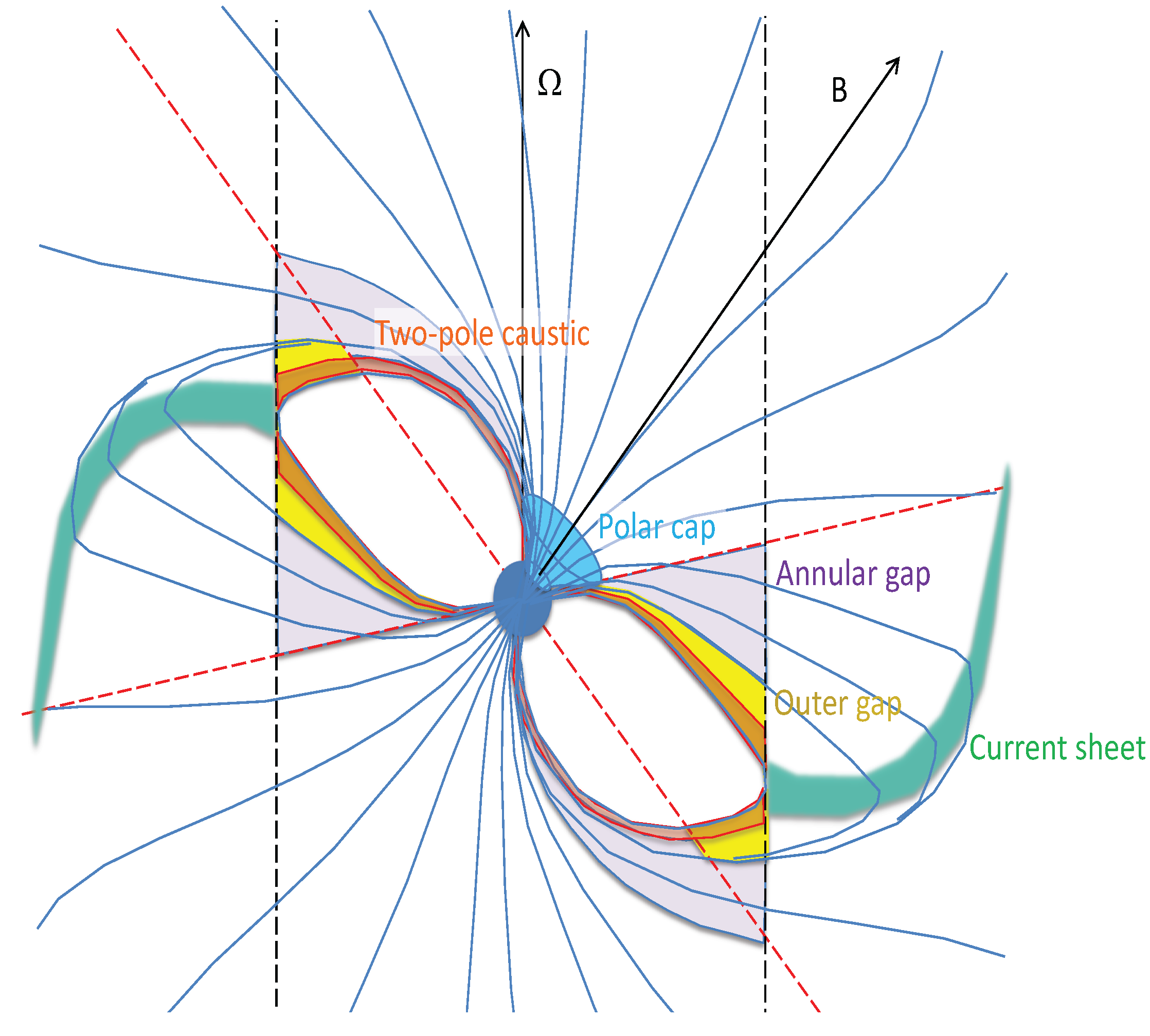 Universe 10 00130 g004 Universe 10 00130 g004
