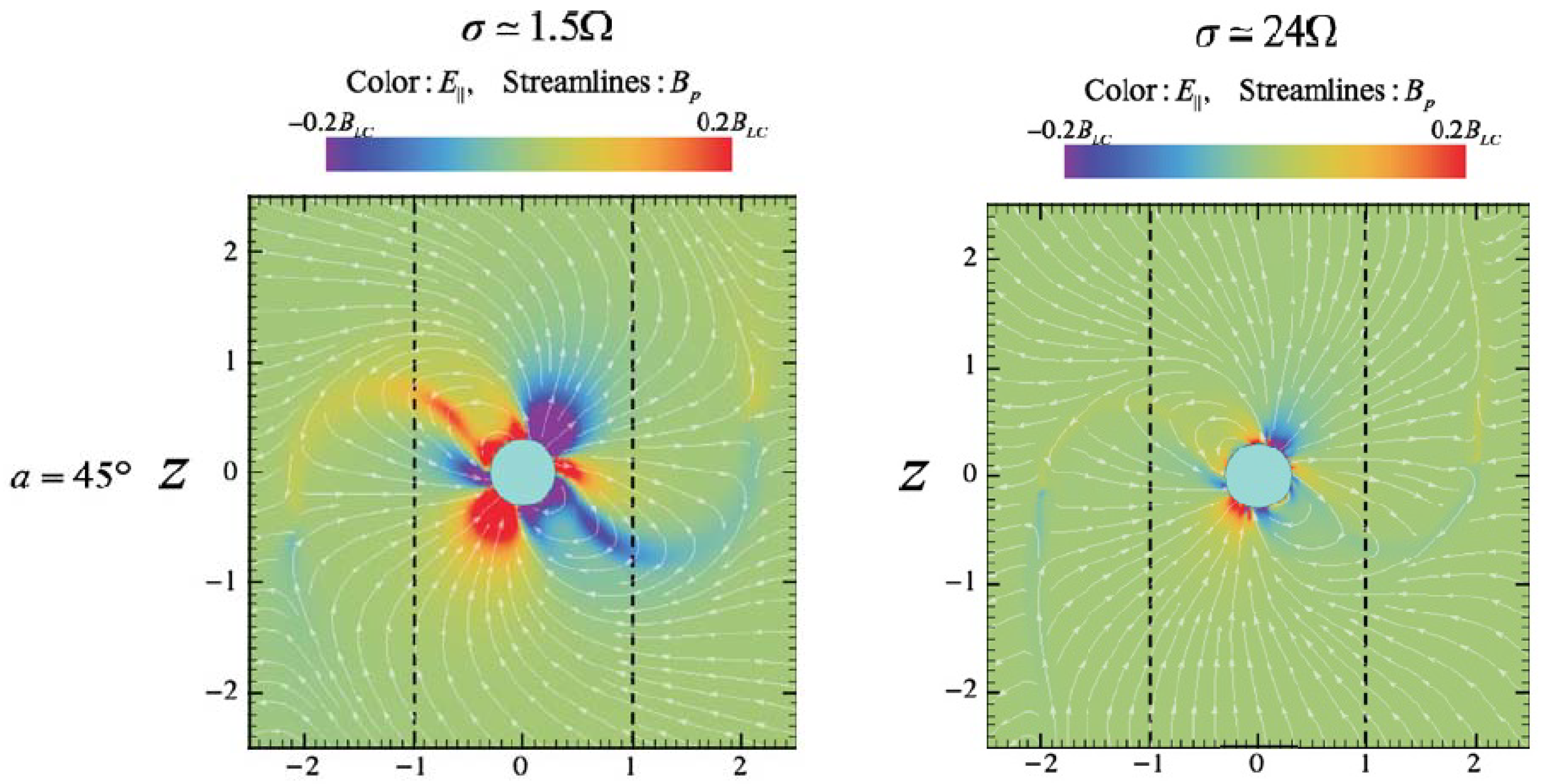 Universe 10 00130 g009 Universe 10 00130 g009