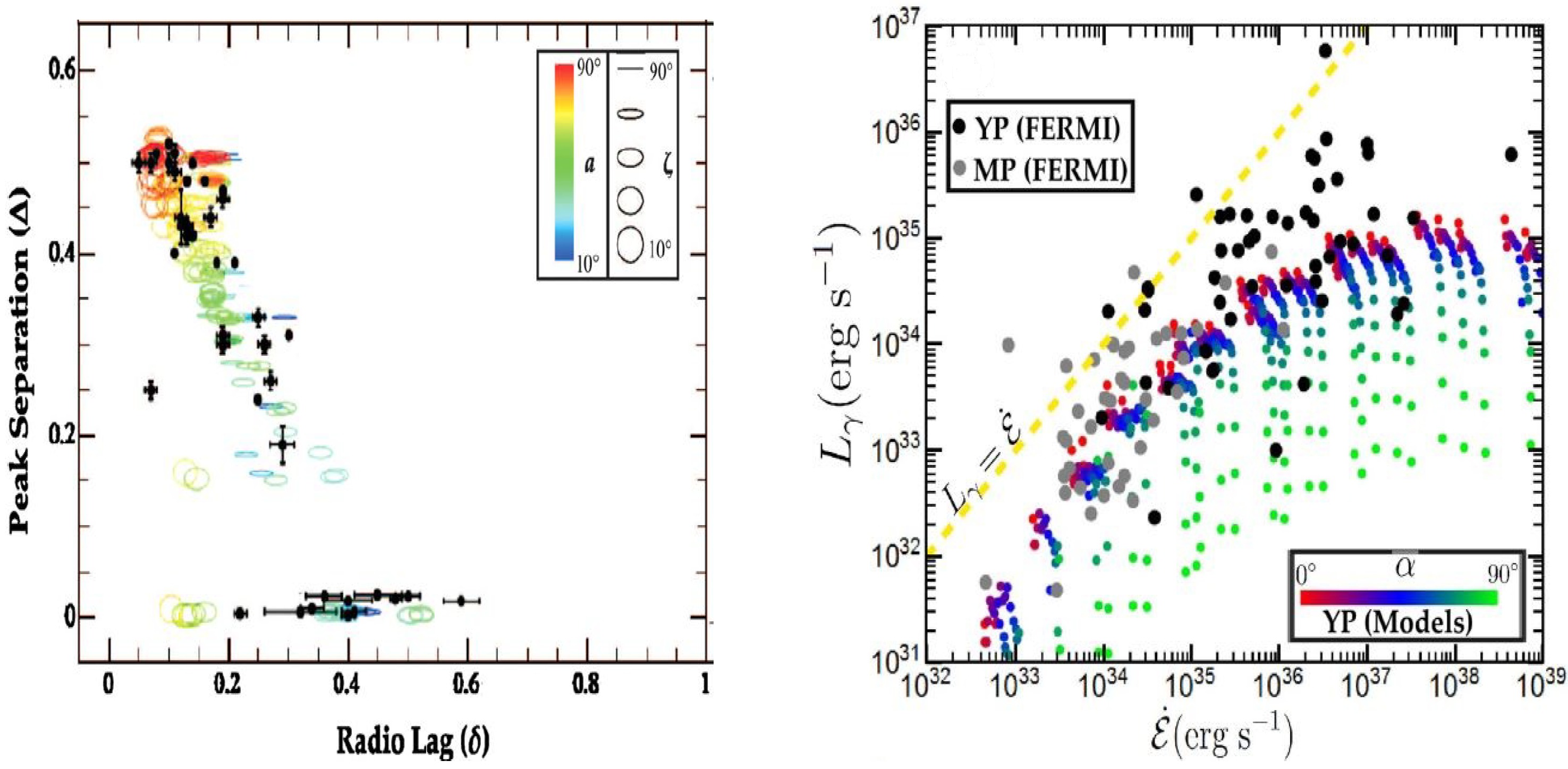 Universe 10 00130 g011 Universe 10 00130 g011