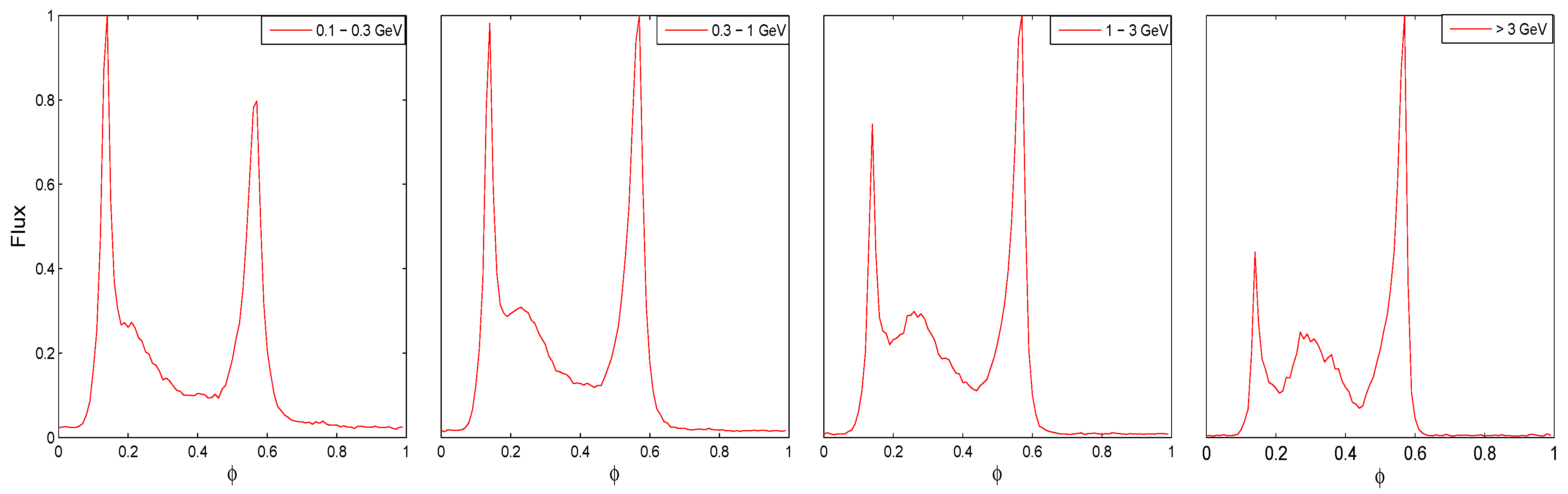 Universe 10 00130 g016a Universe 10 00130 g016a