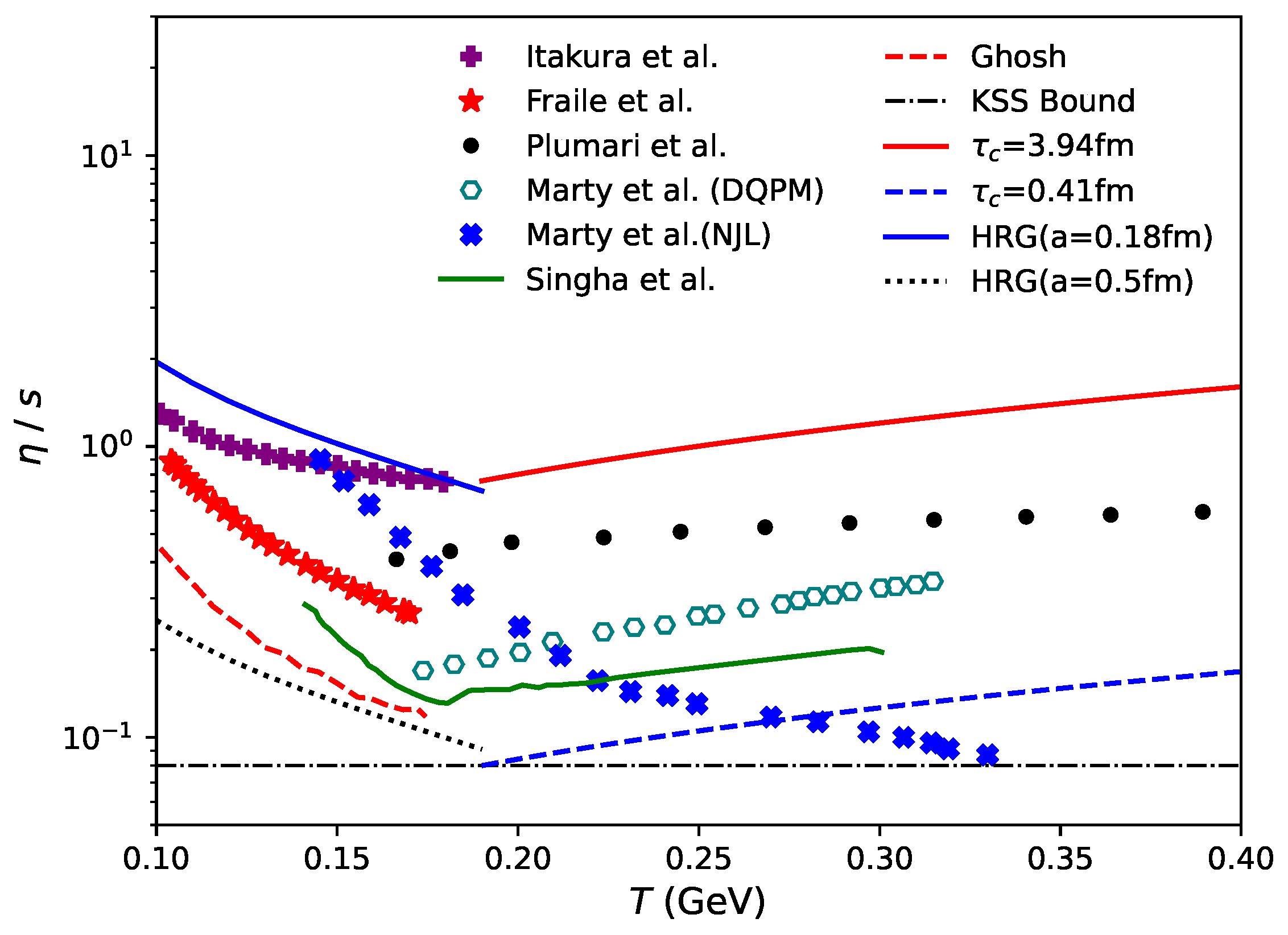 Universe 10 00132 g001