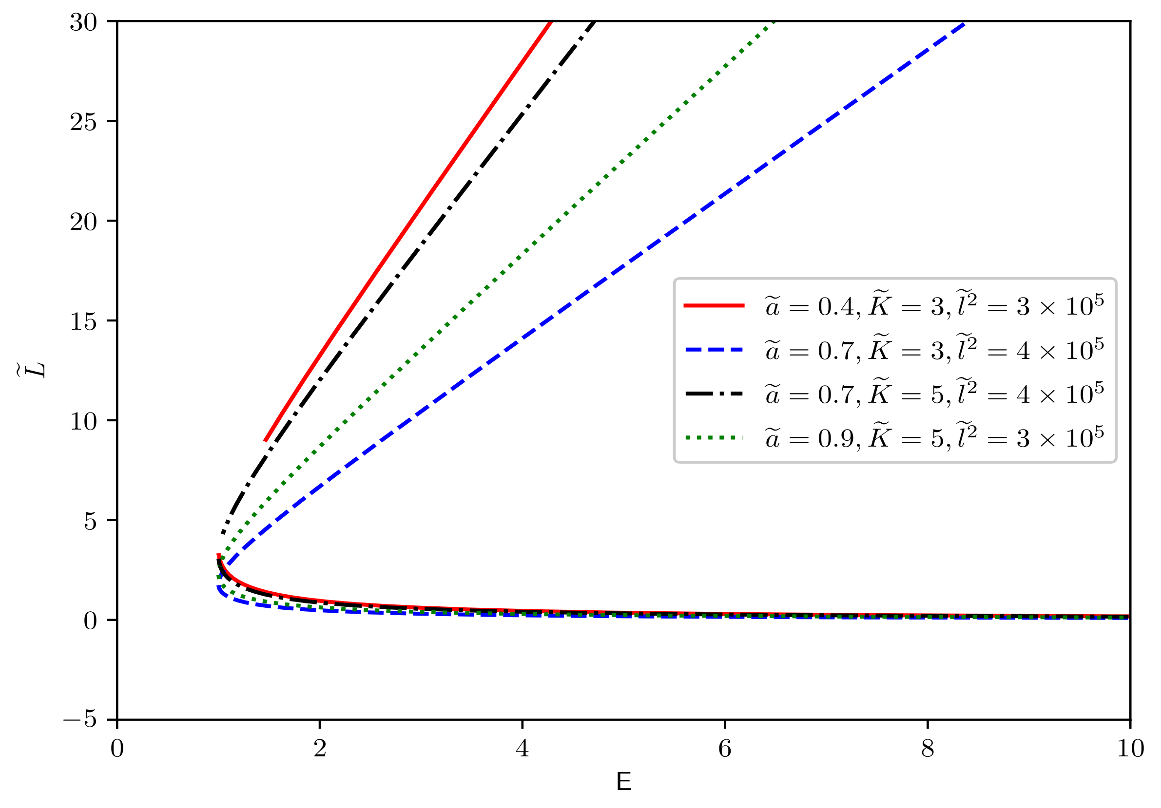 Universe 10 00133 g002 Universe 10 00133 g002