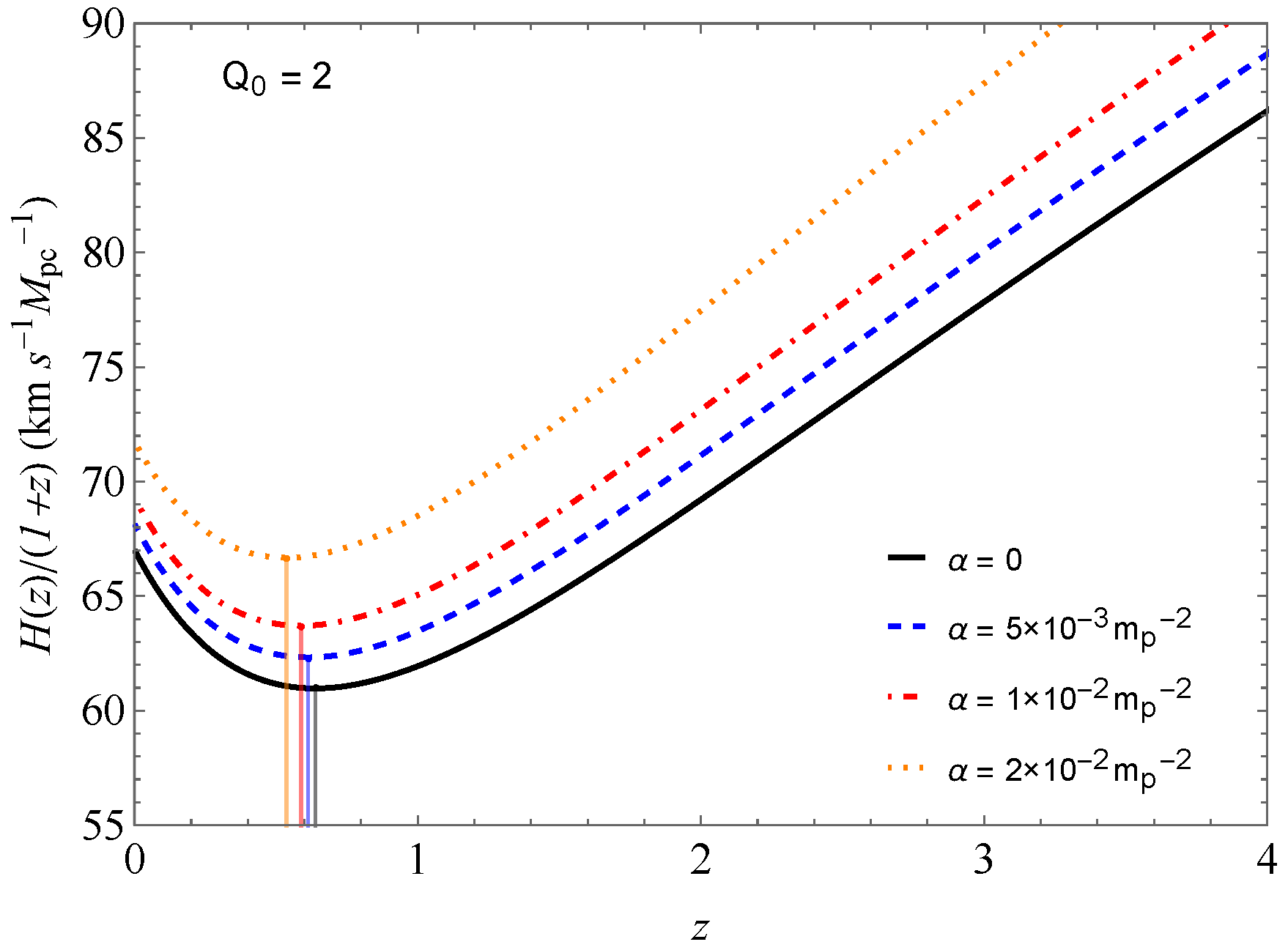 Universe 10 00134 g003 Universe 10 00134 g003