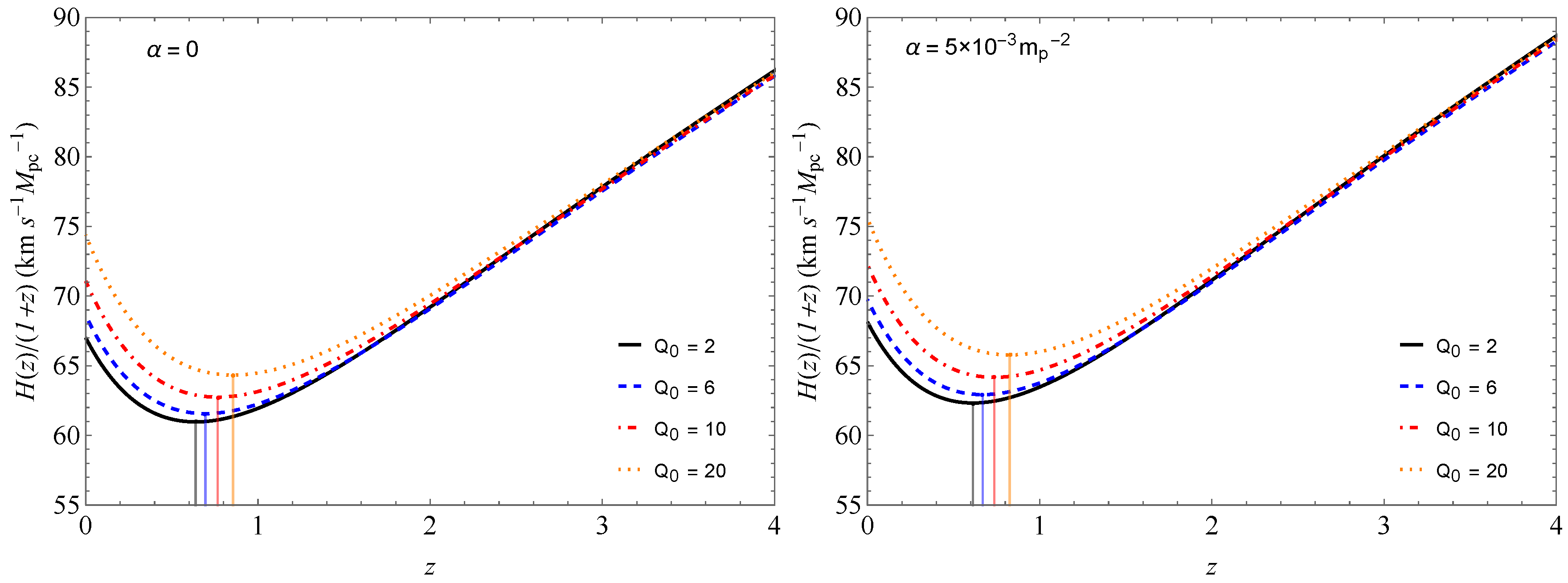 Universe 10 00134 g004 Universe 10 00134 g004