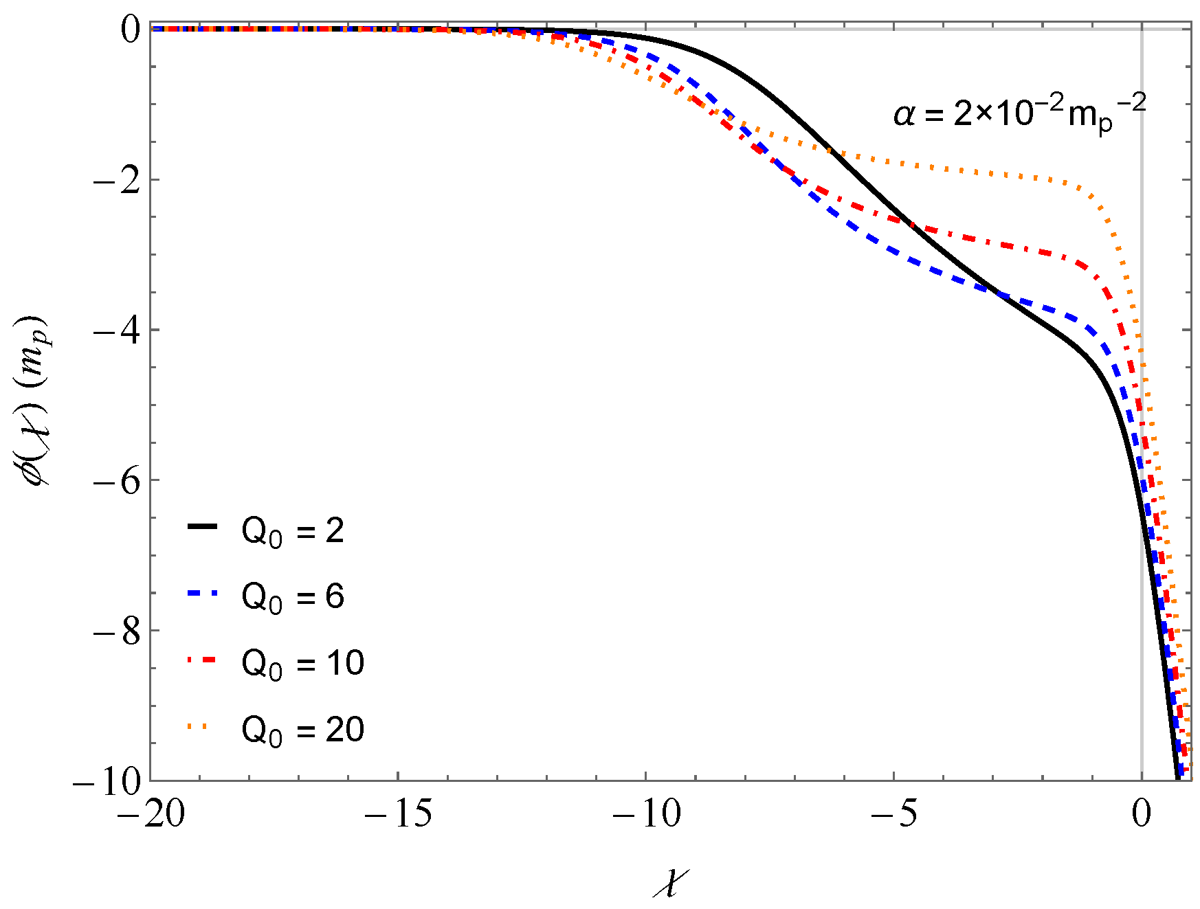 Universe 10 00134 g005 Universe 10 00134 g005