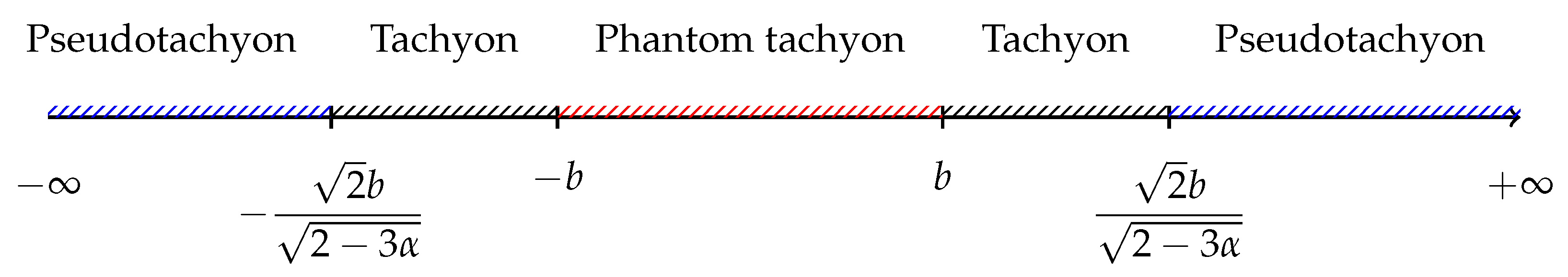 Universe 10 00137 g001