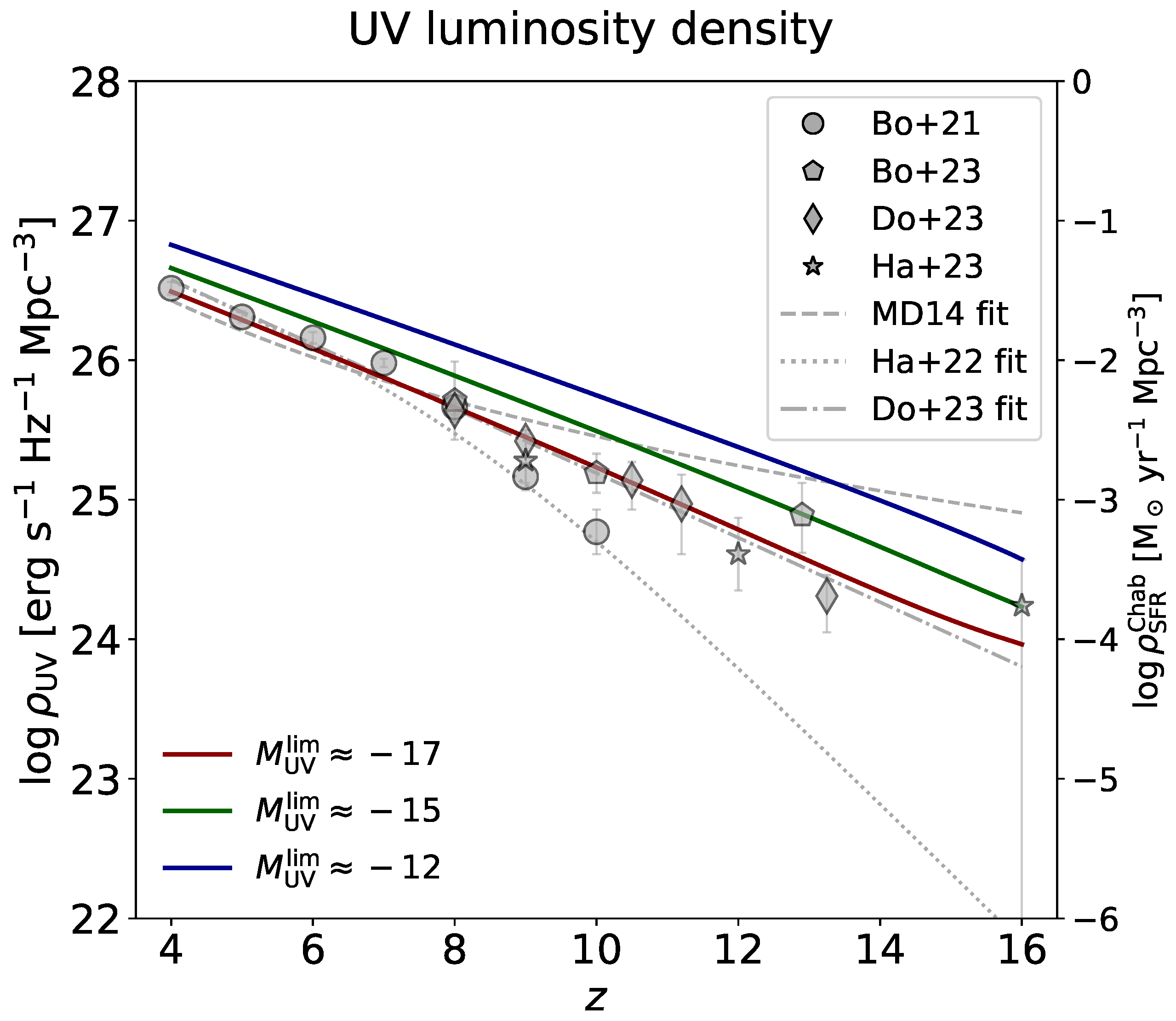 Universe 10 00141 g002 Universe 10 00141 g002