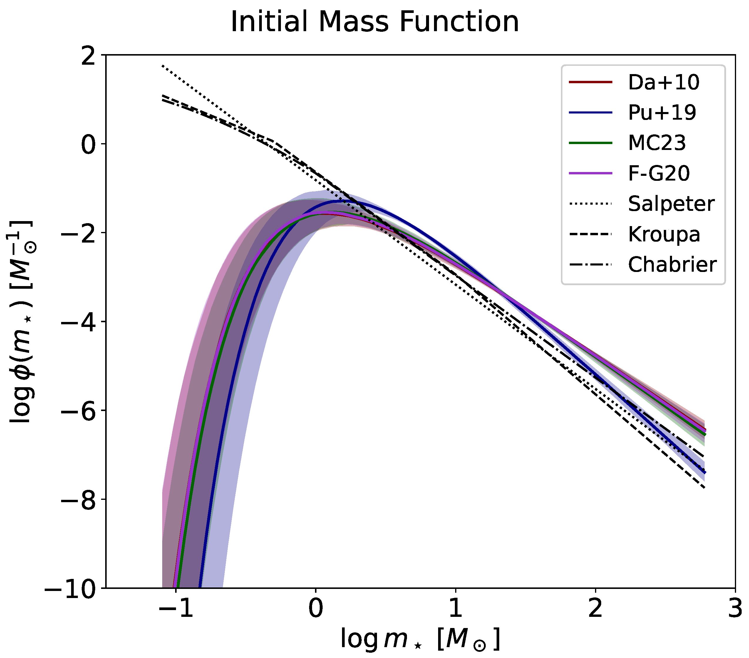 Universe 10 00141 g010 Universe 10 00141 g010