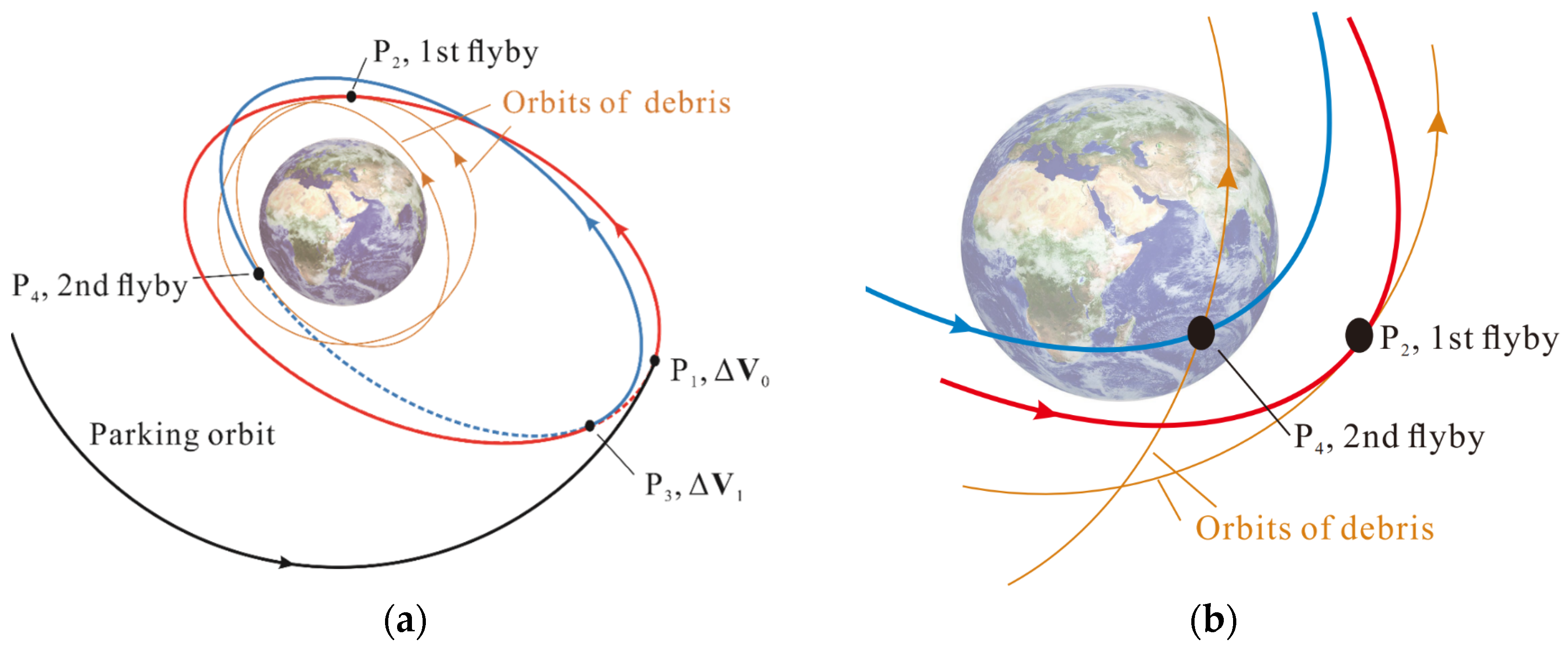 Universe 10 00145 g001