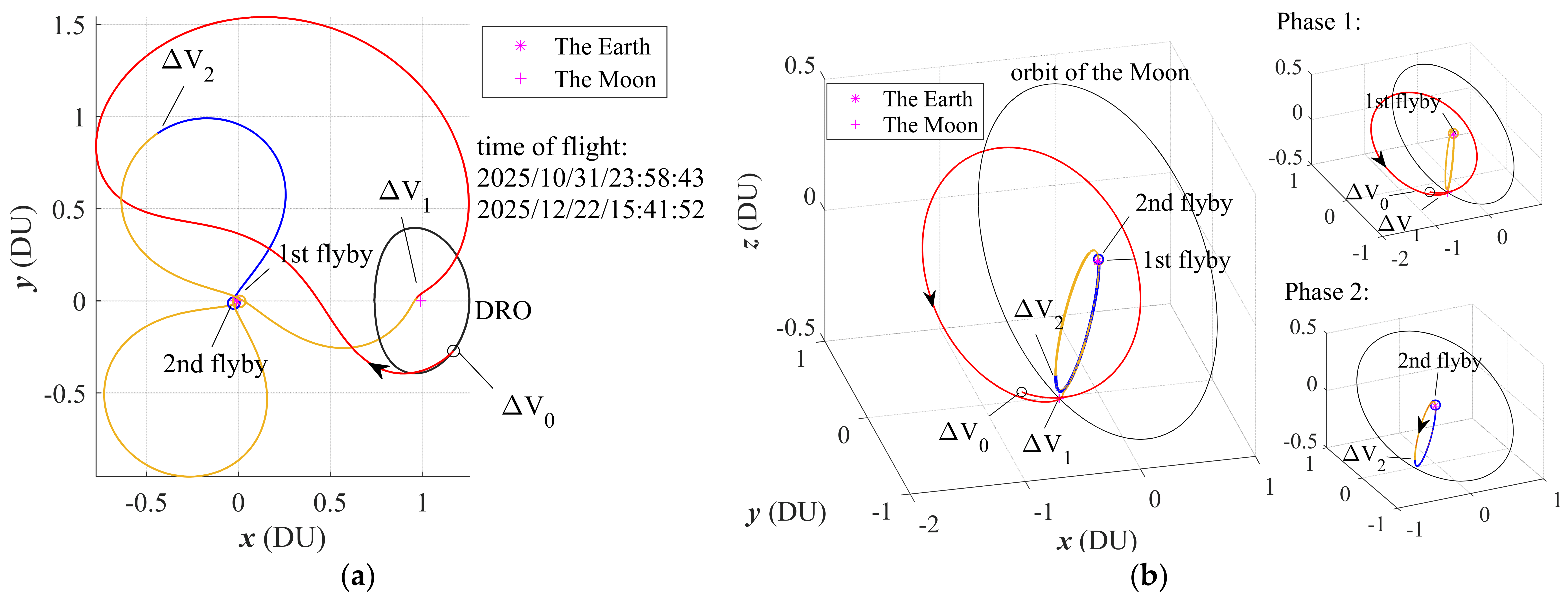 Universe 10 00145 g002