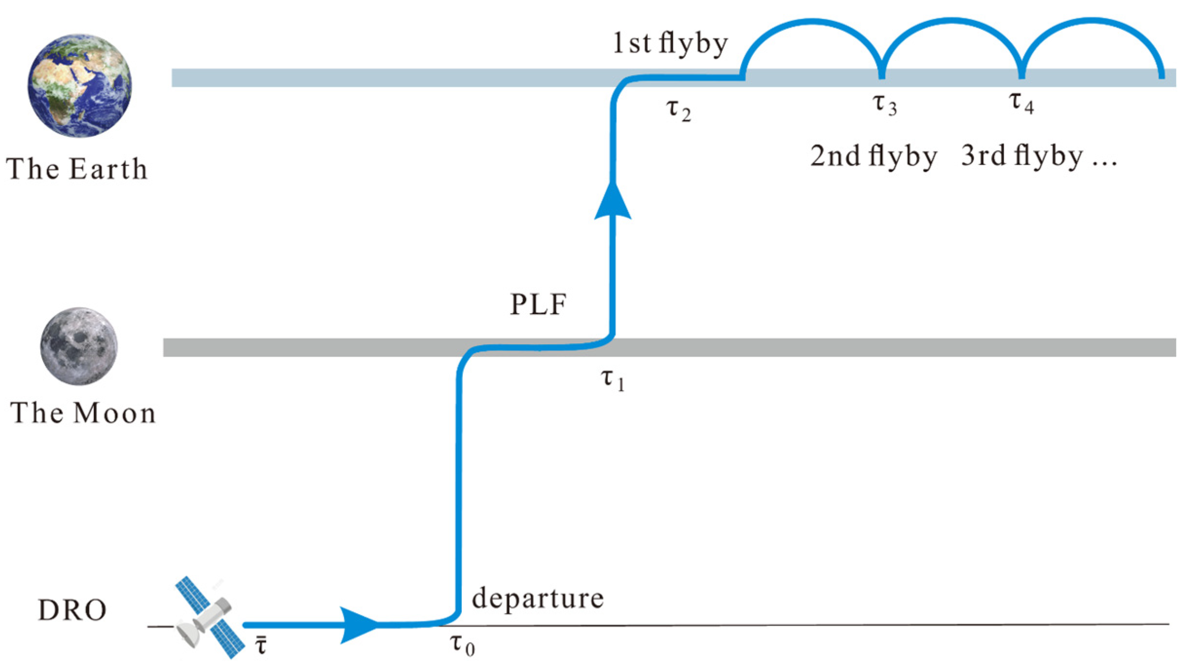 Universe 10 00145 g003