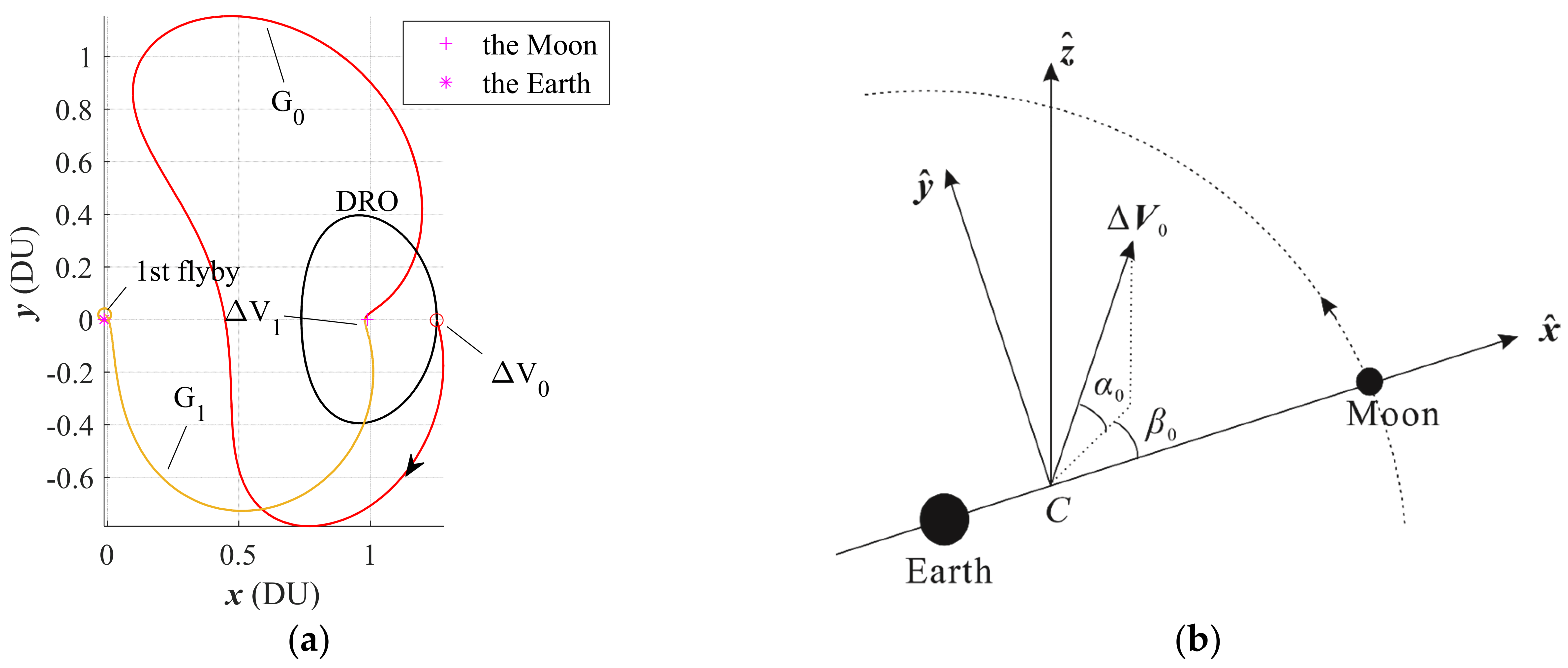 Universe 10 00145 g005