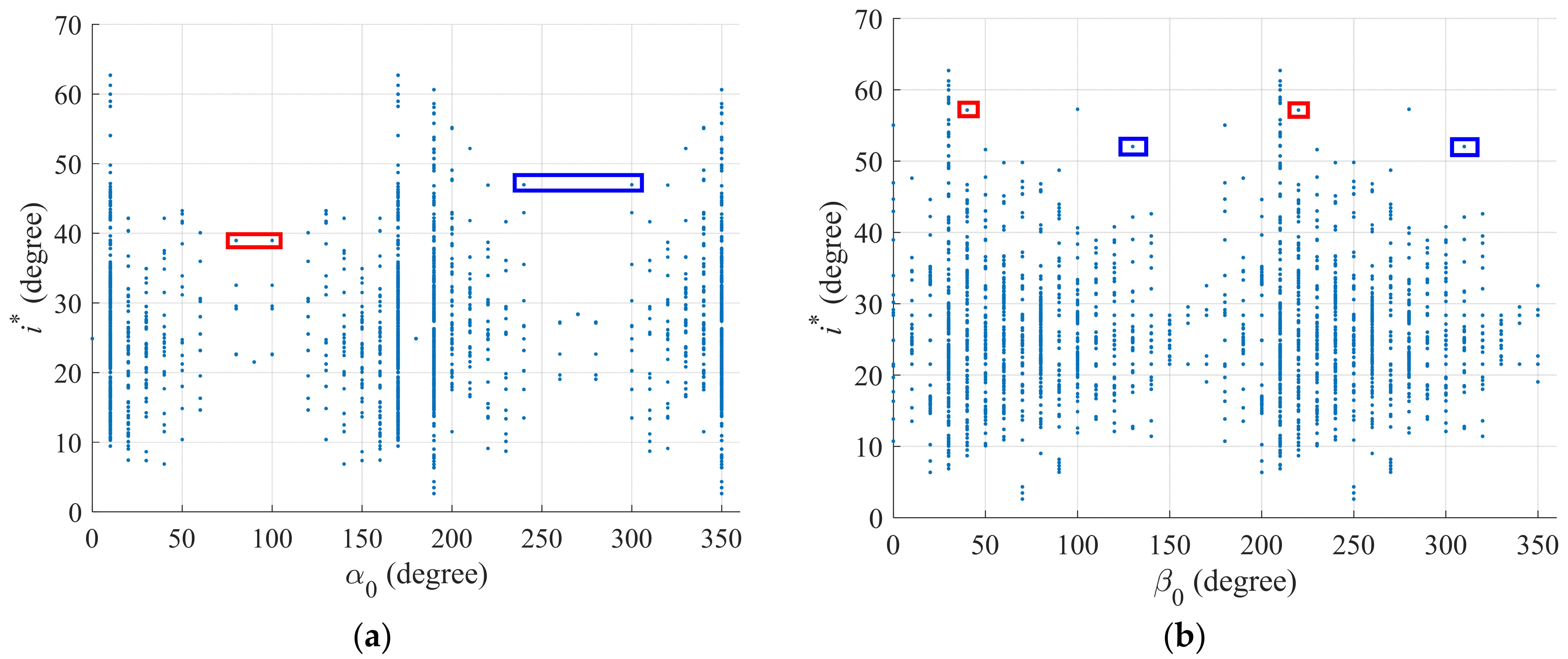 Universe 10 00145 g006