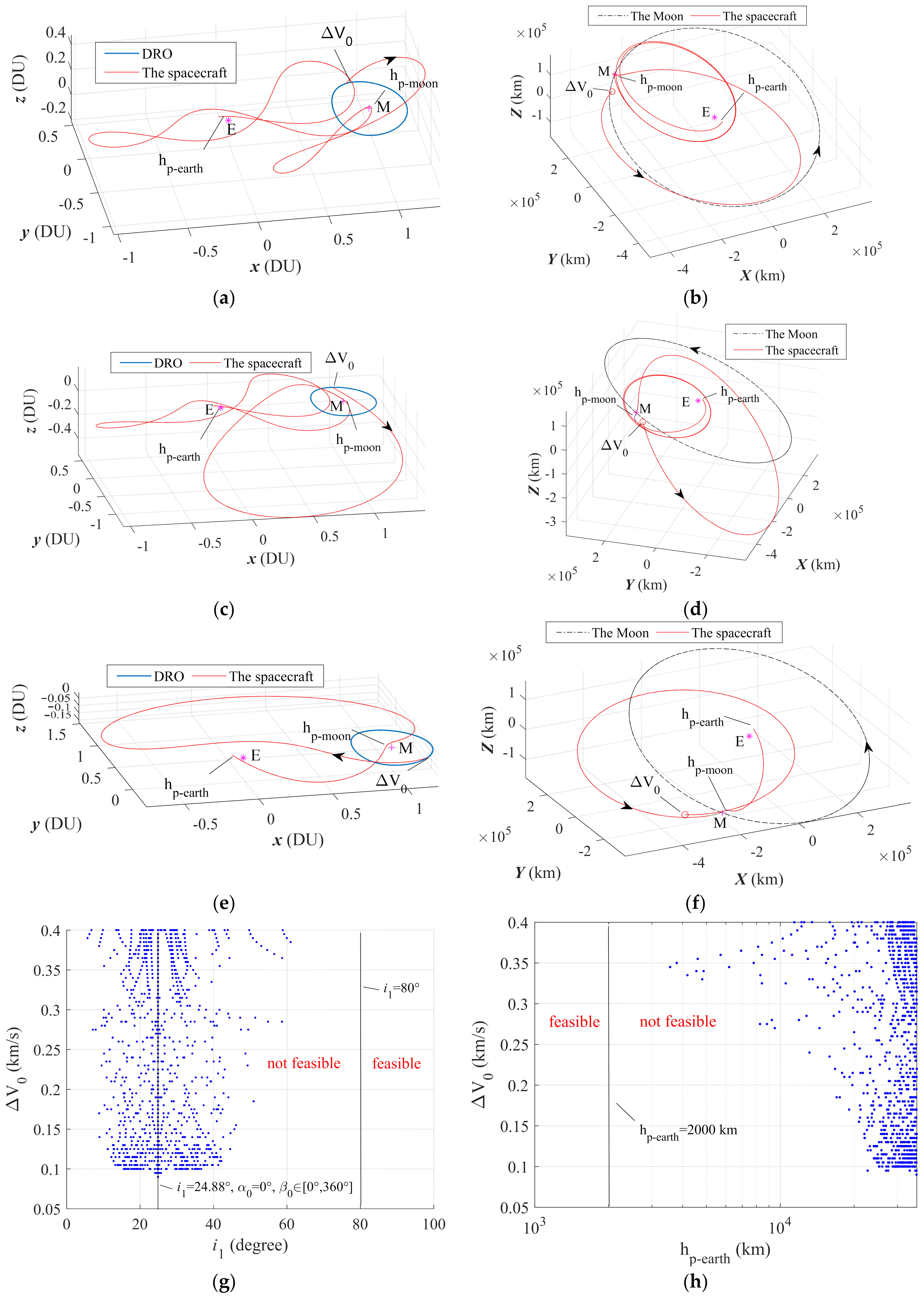 Universe 10 00145 g007