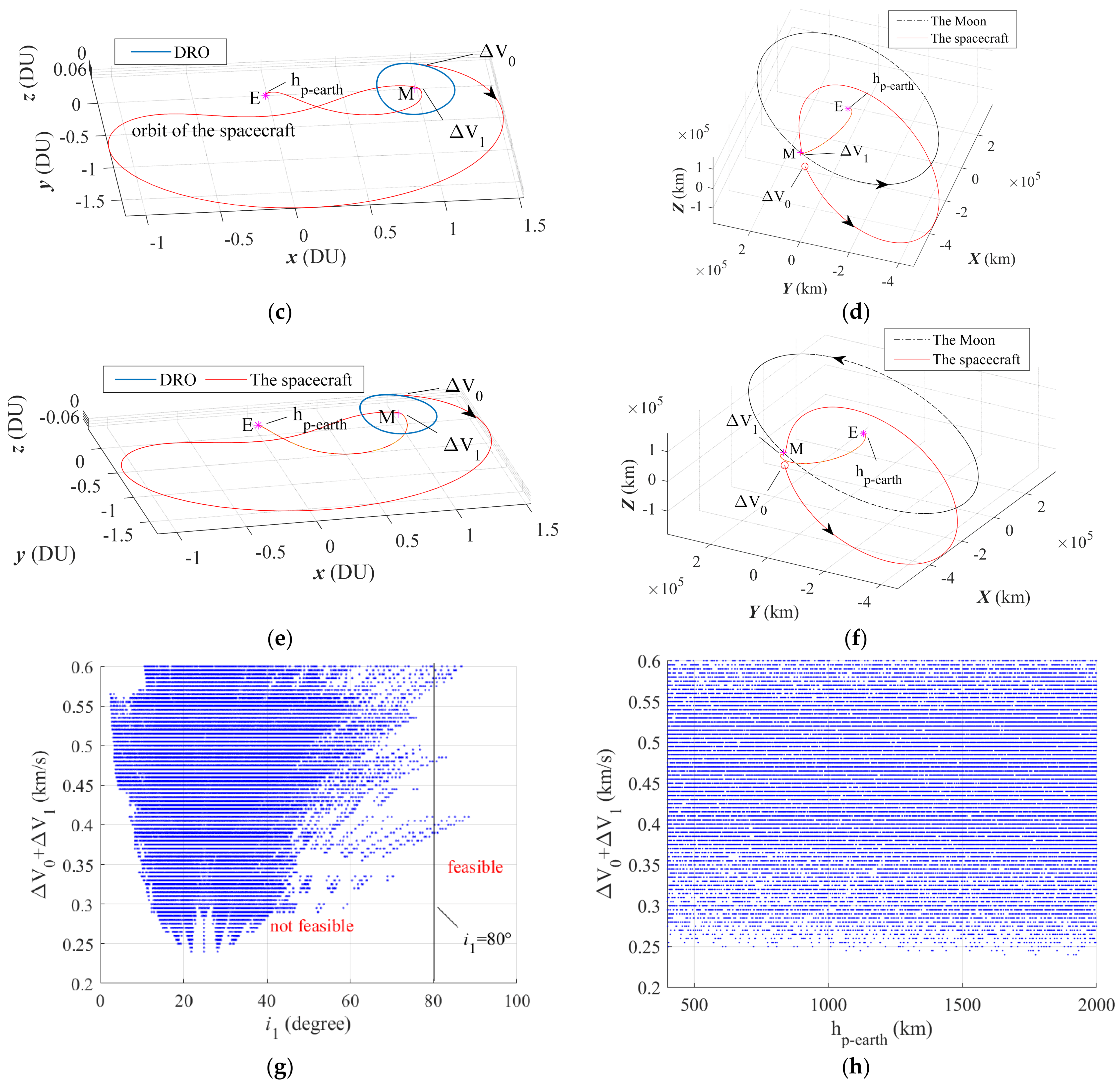 Universe 10 00145 g008b